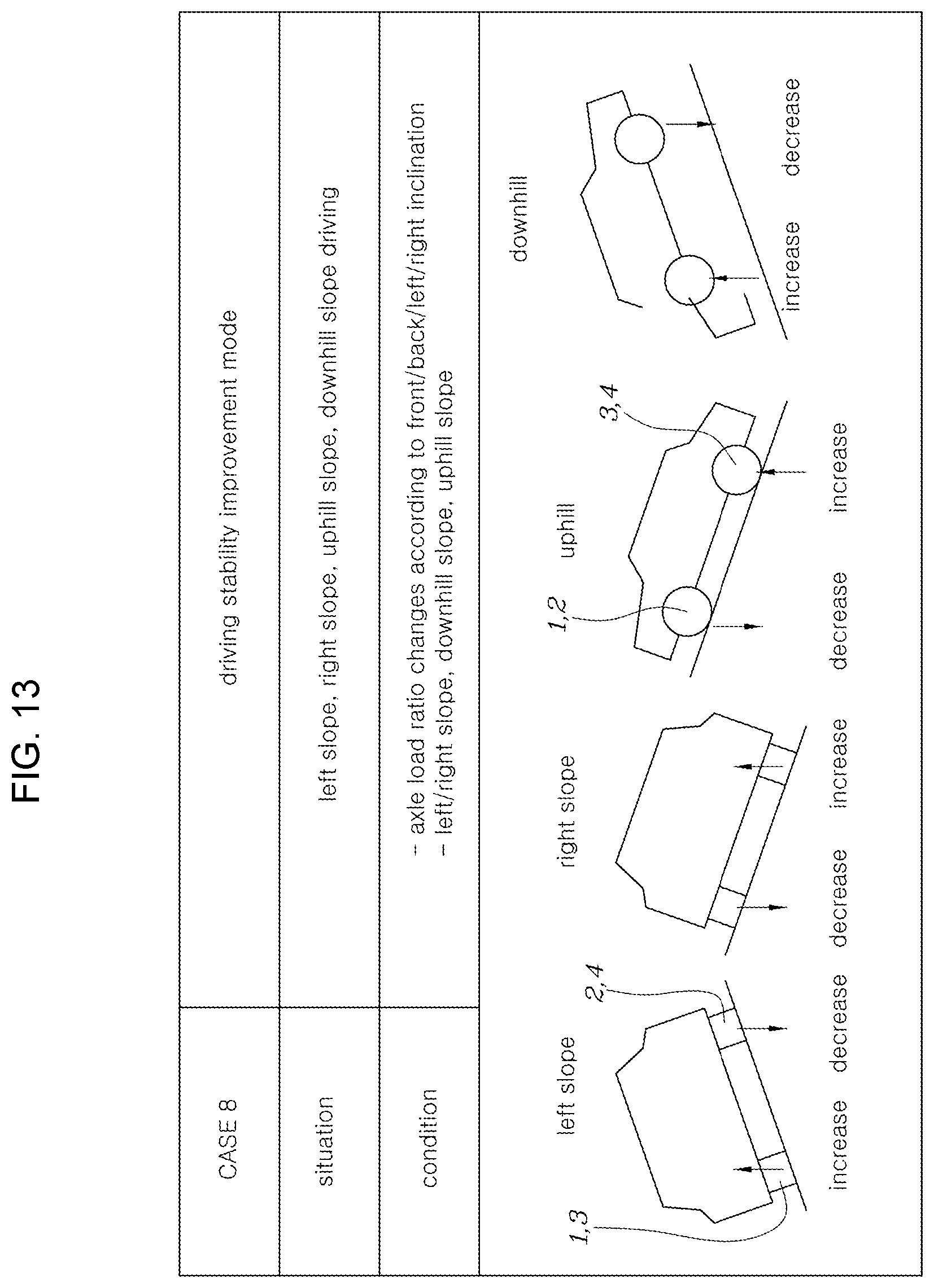 Patent US12090798 Figure 12 – Control device and method for variable tire pressure