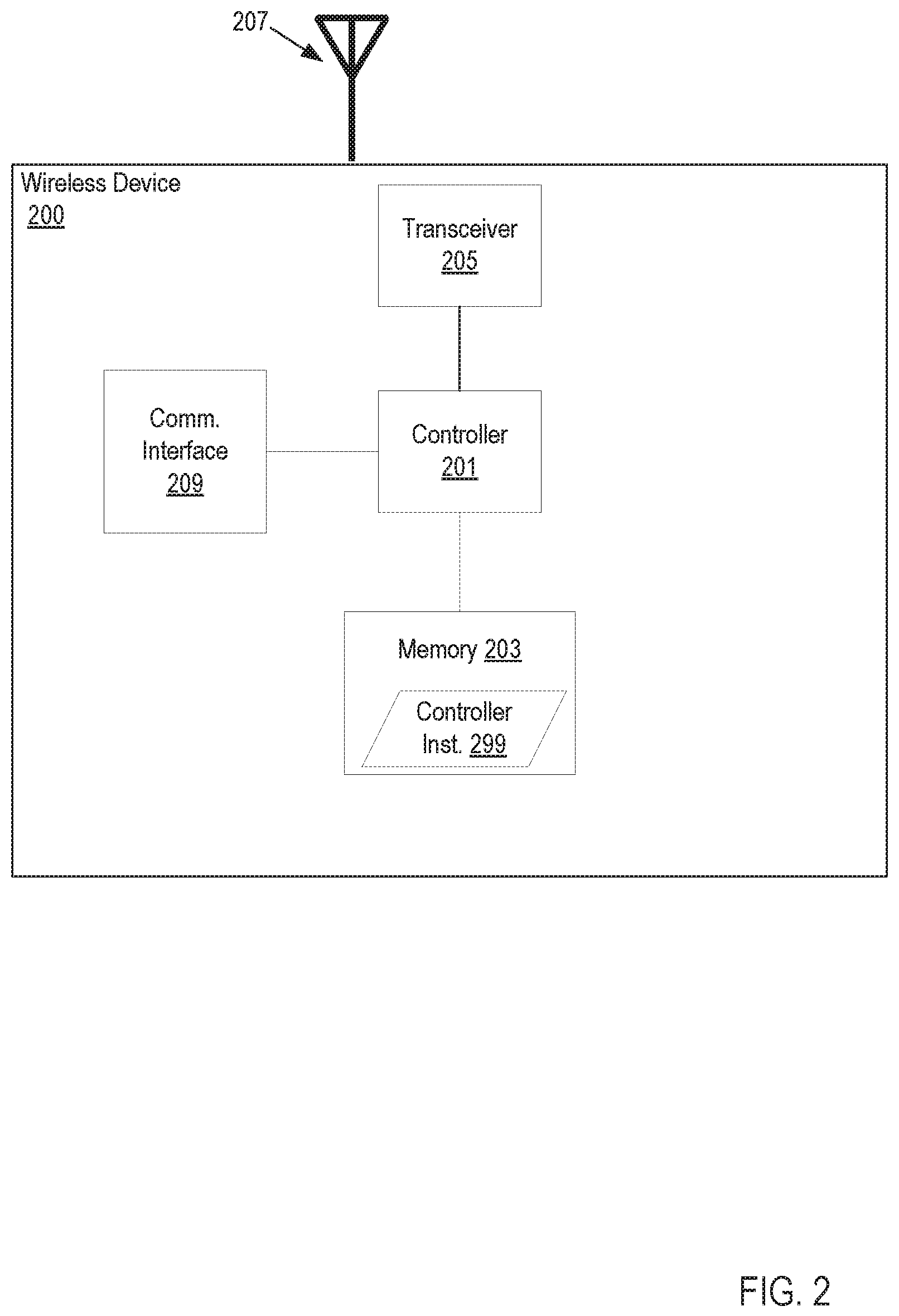 Patent US12090799 Figure 2 – Persistent alarm transmission associated with a vehicle mounted wireless sensor device