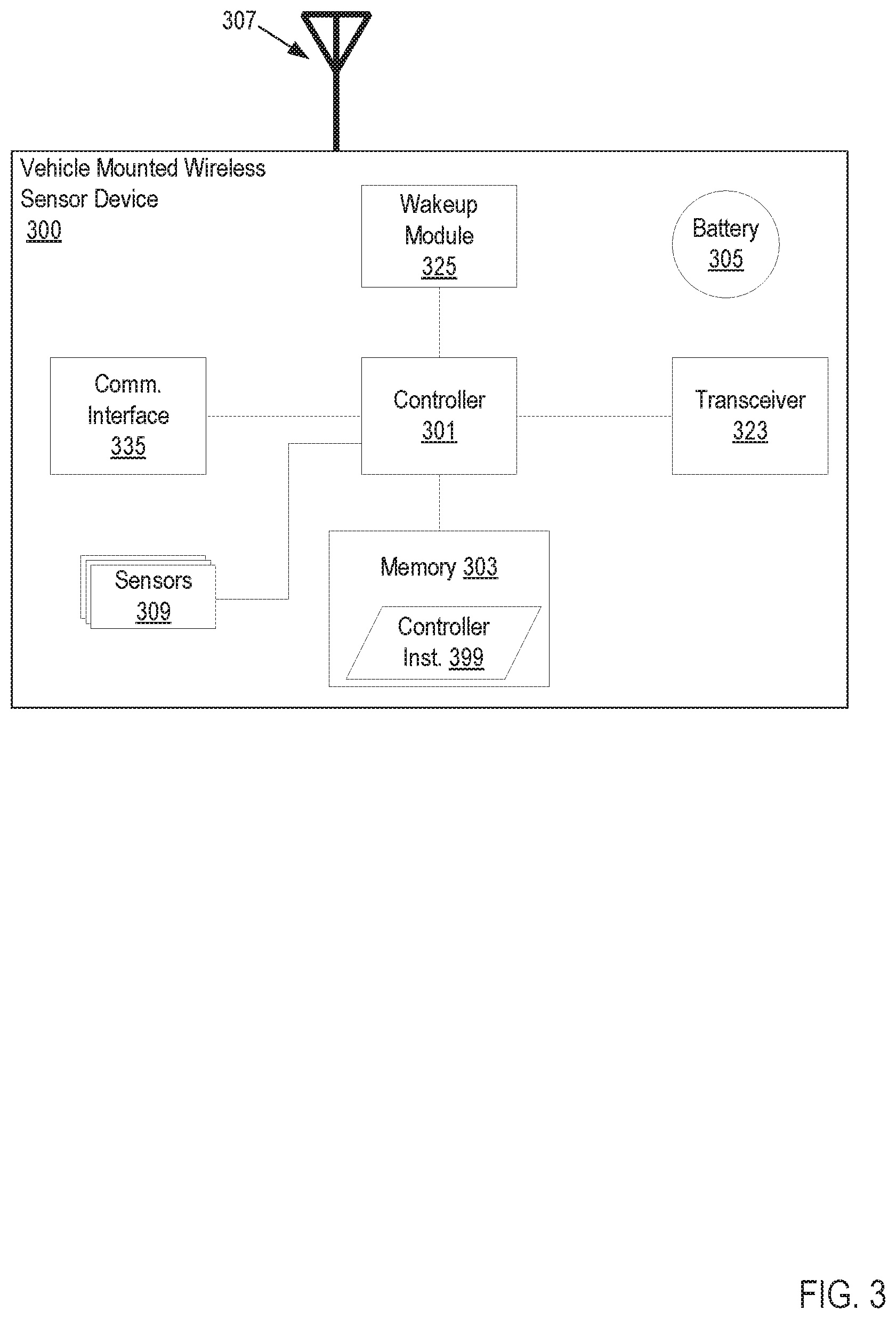 Patent US12090799 Figure 3 – Persistent alarm transmission associated with a vehicle mounted wireless sensor device
