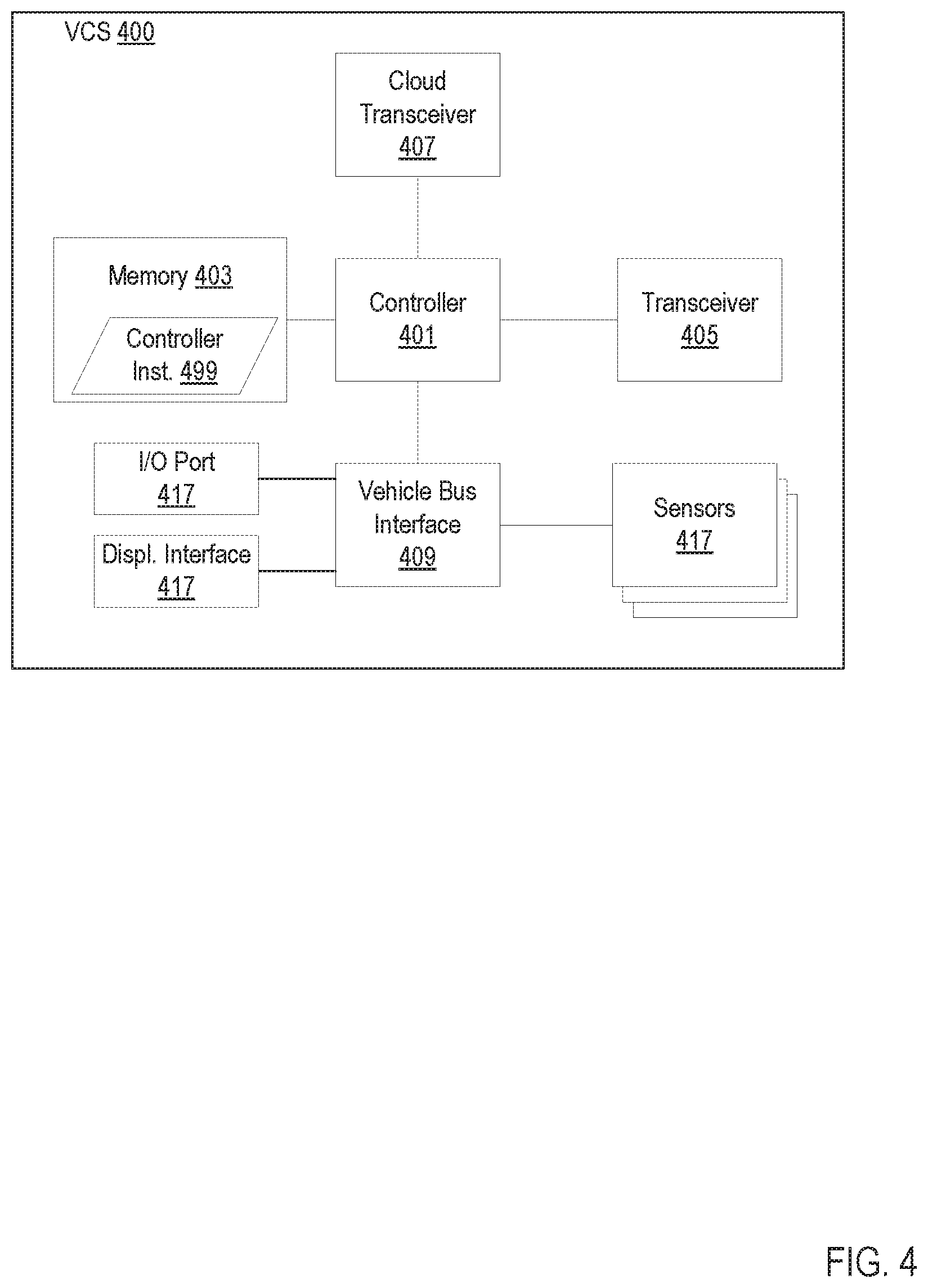 Patent US12090799 Figure 4 – Persistent alarm transmission associated with a vehicle mounted wireless sensor device
