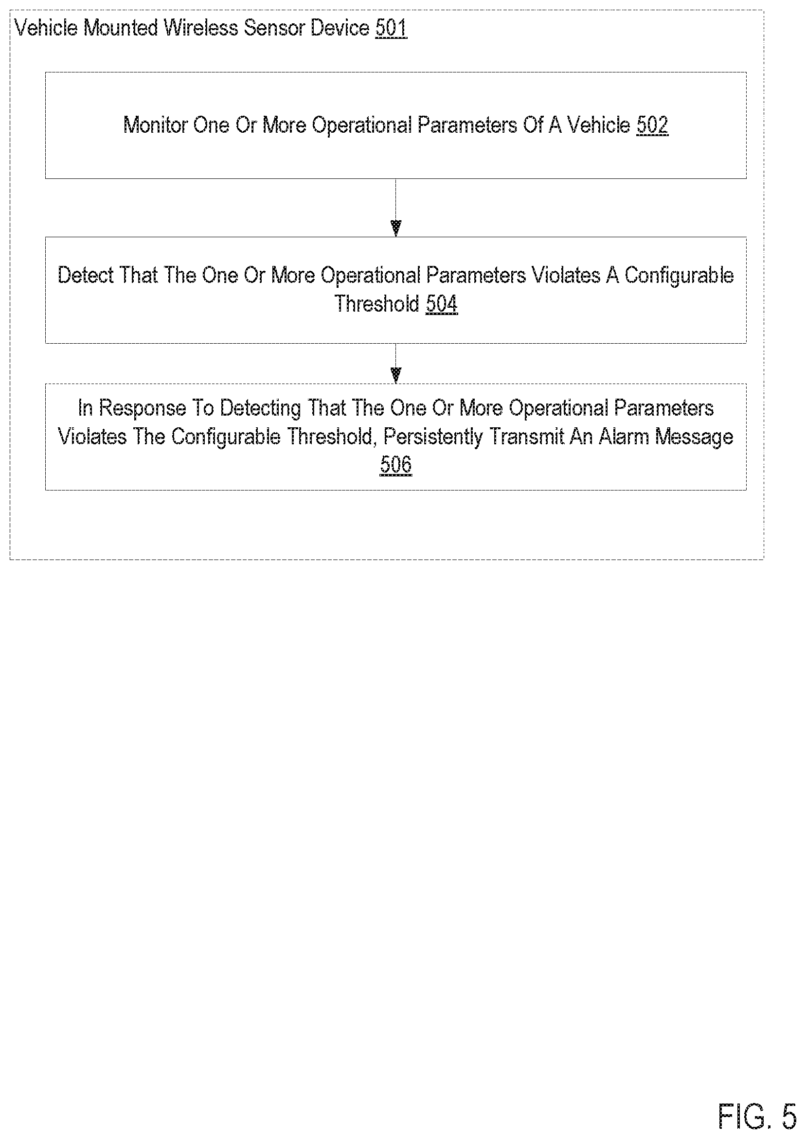 Patent US12090799 Figure 5 – Persistent alarm transmission associated with a vehicle mounted wireless sensor device