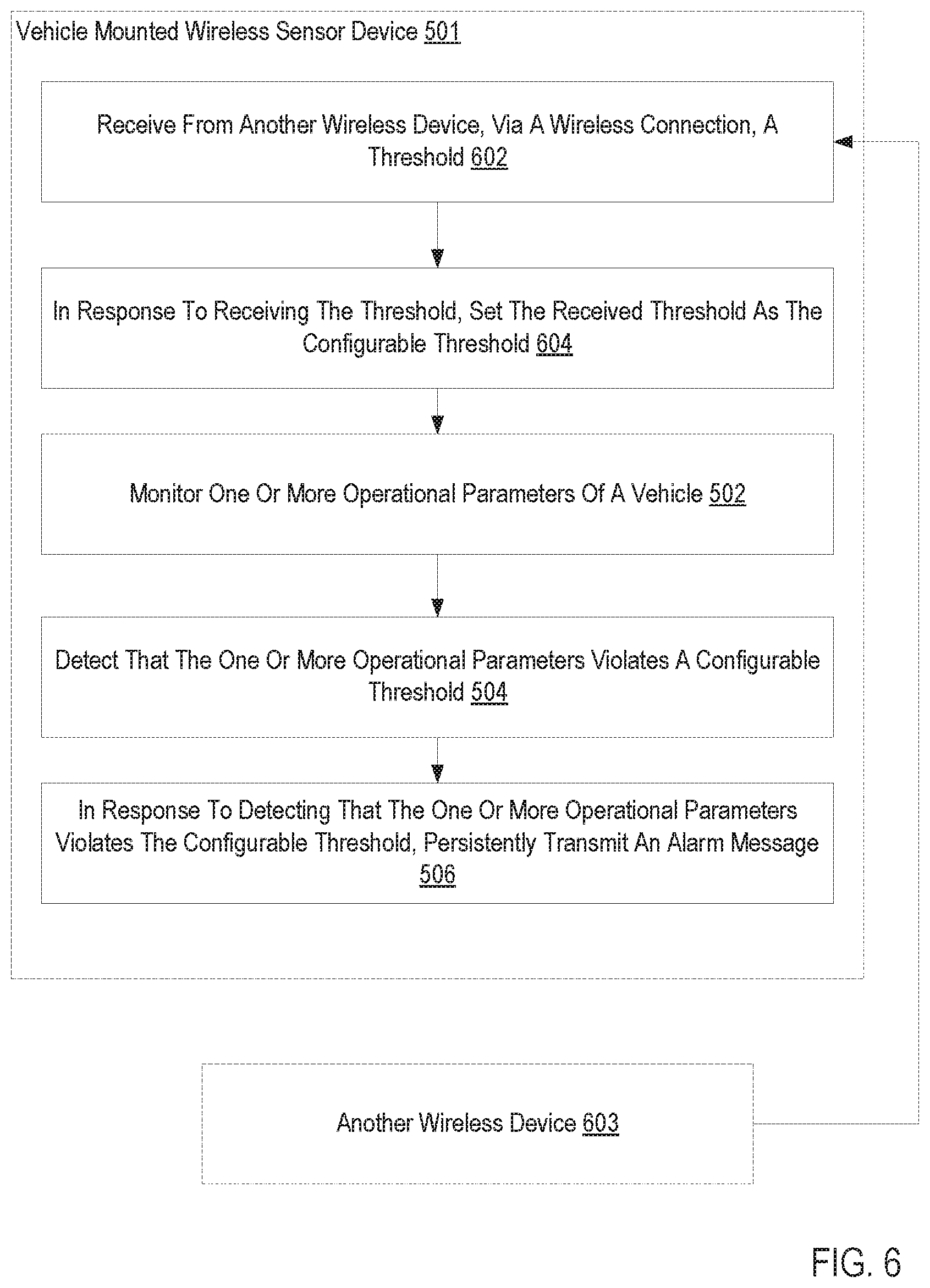 Patent US12090799 Figure 6 – Persistent alarm transmission associated with a vehicle mounted wireless sensor device