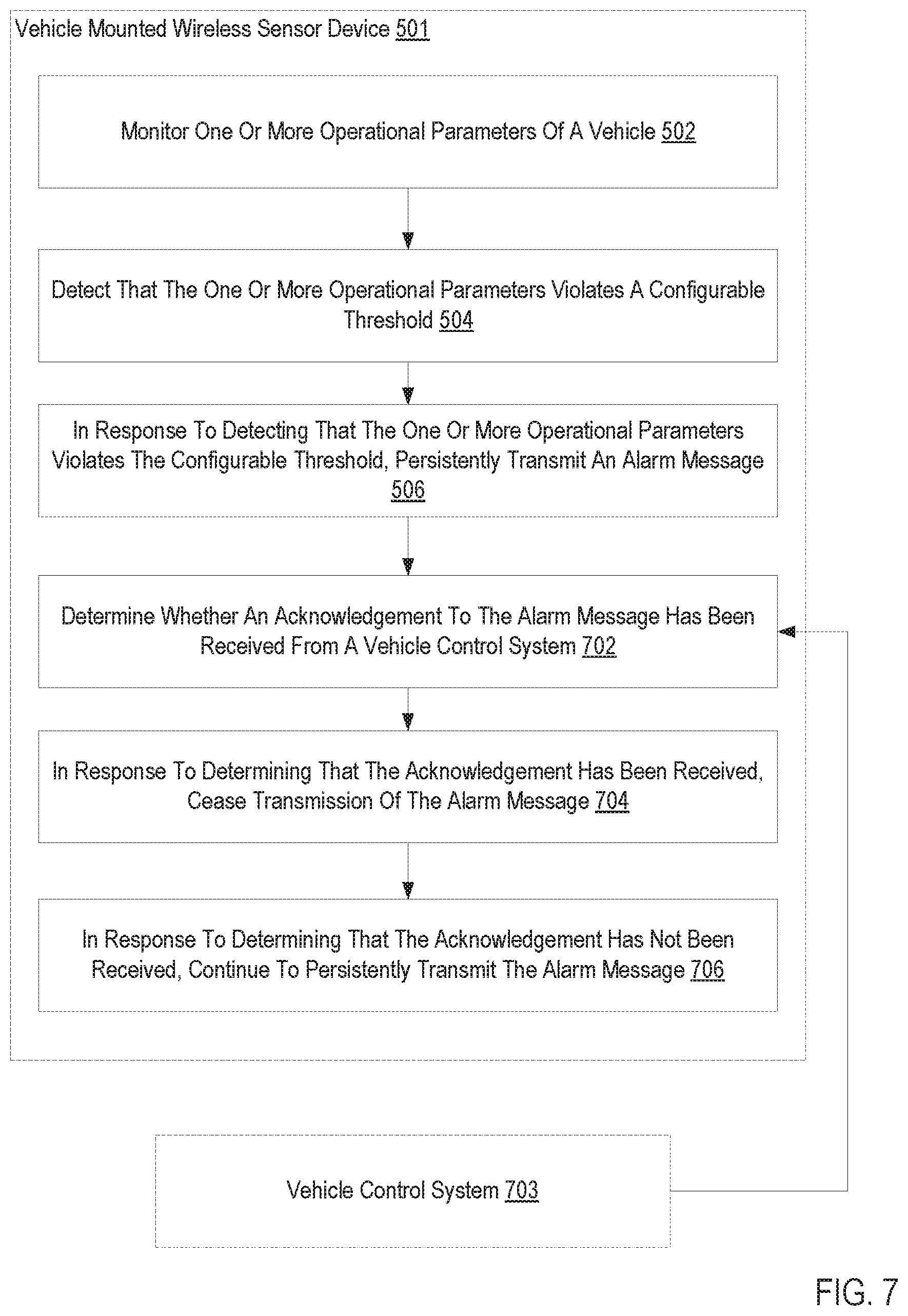 Patent US12090799 Figure 7 – Persistent alarm transmission associated with a vehicle mounted wireless sensor device