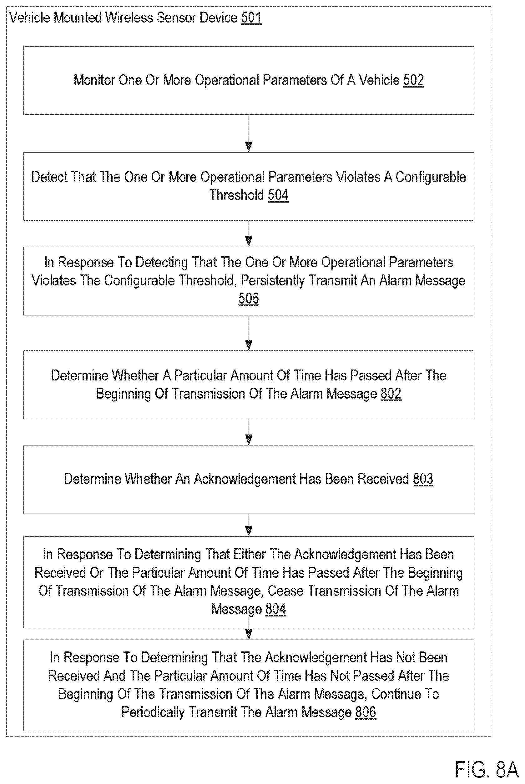 Patent US12090799 Figure 8 – Persistent alarm transmission associated with a vehicle mounted wireless sensor device