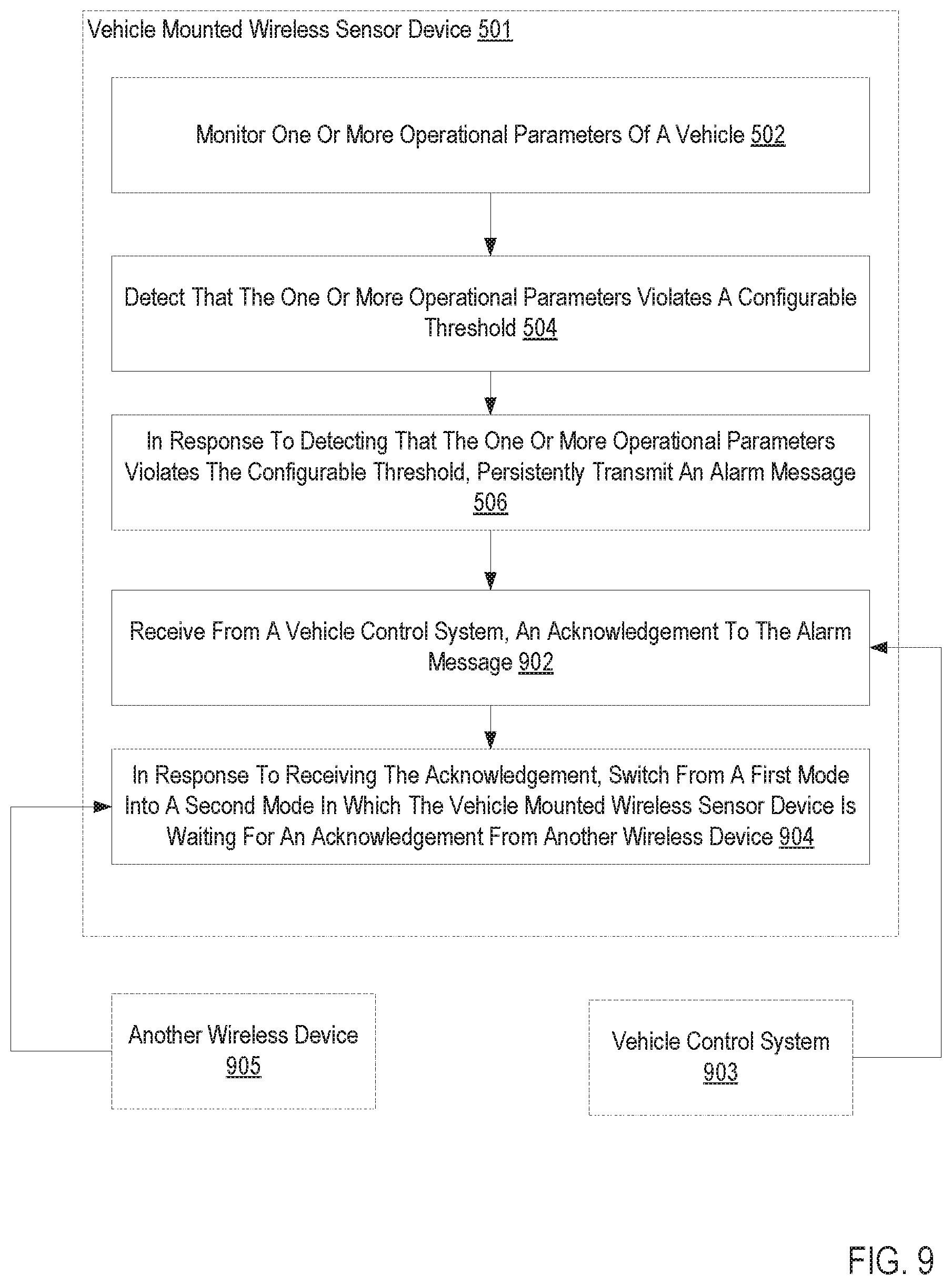 Patent US12090799 Figure 10 – Persistent alarm transmission associated with a vehicle mounted wireless sensor device