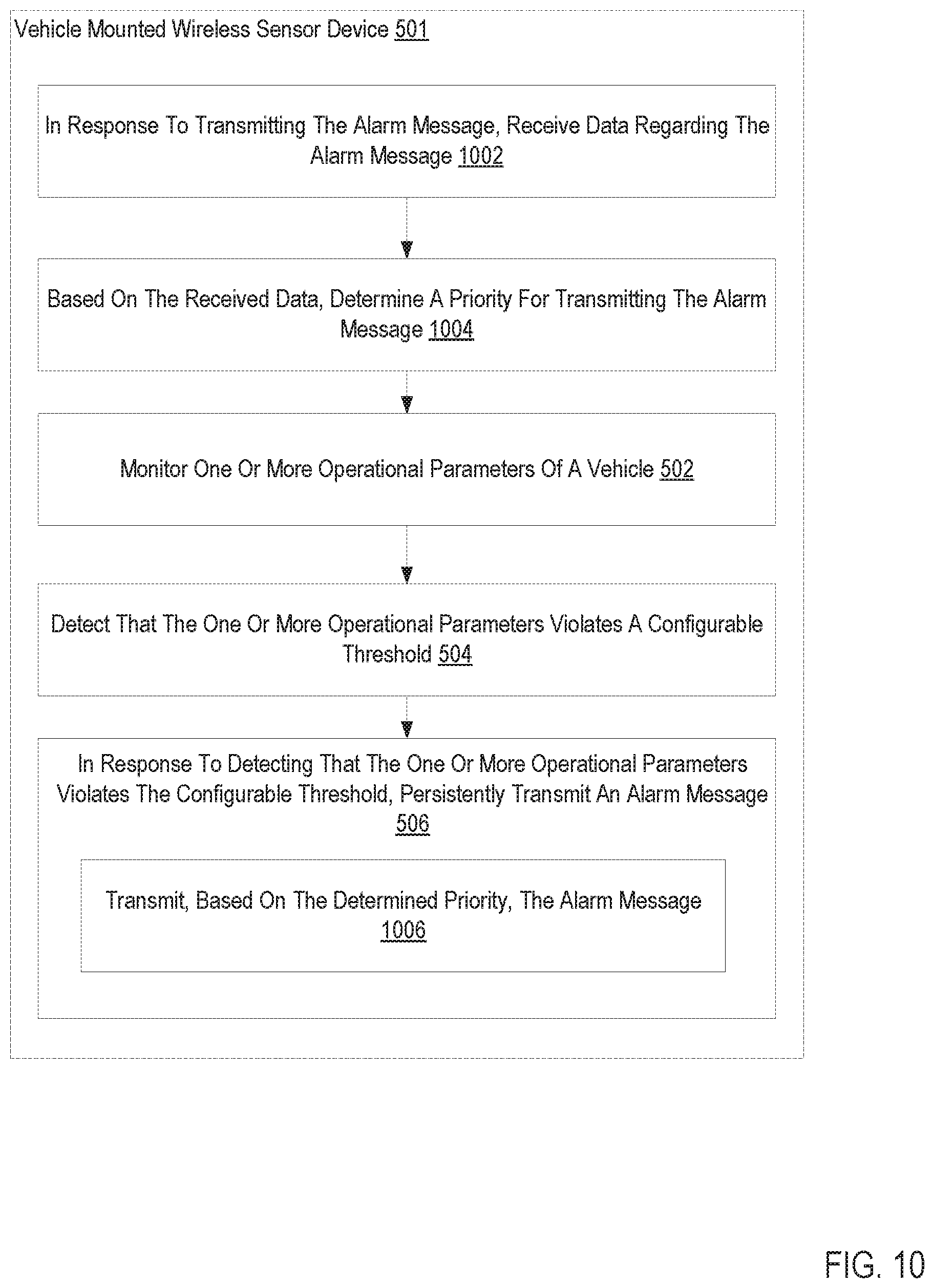 Patent US12090799 Figure 11 – Persistent alarm transmission associated with a vehicle mounted wireless sensor device