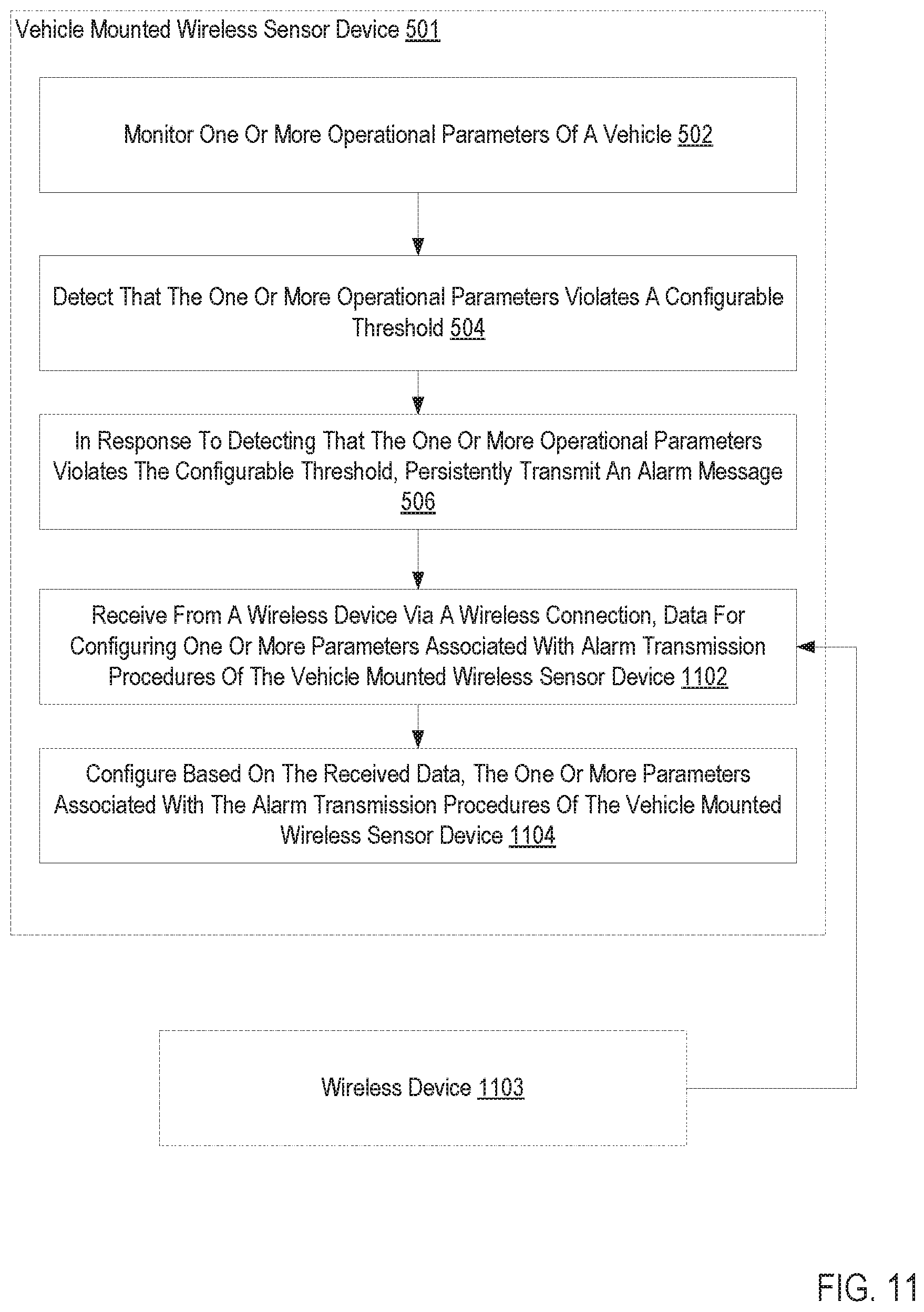 Patent US12090799 Figure 12 – Persistent alarm transmission associated with a vehicle mounted wireless sensor device