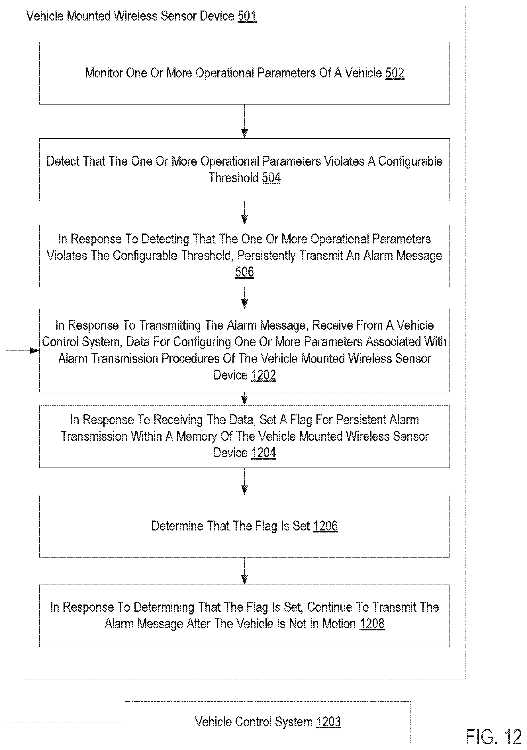 Patent US12090799 Figure 13 – Persistent alarm transmission associated with a vehicle mounted wireless sensor device