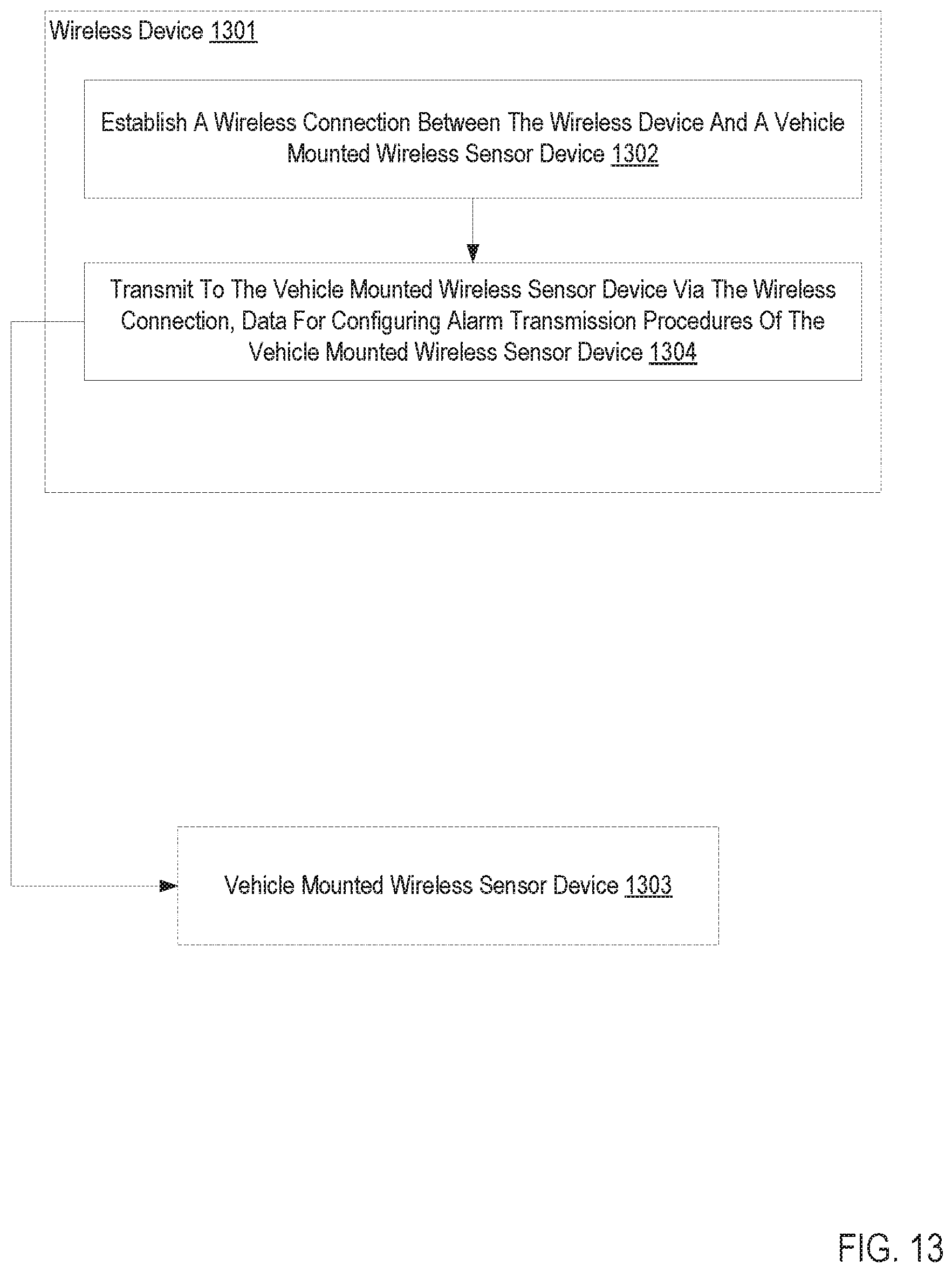 Patent US12090799 Figure 14 – Persistent alarm transmission associated with a vehicle mounted wireless sensor device