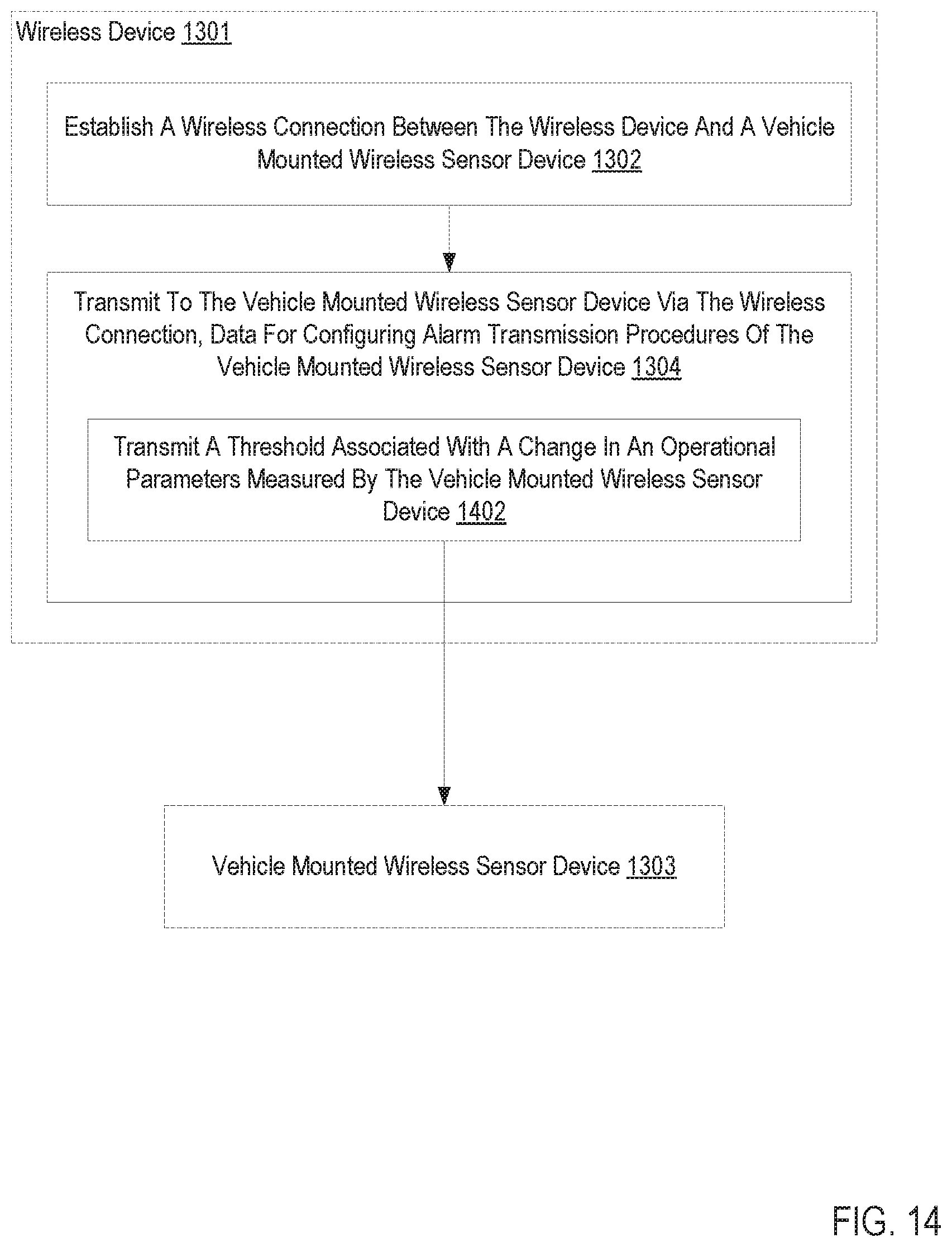 Patent US12090799 Figure 15 – Persistent alarm transmission associated with a vehicle mounted wireless sensor device