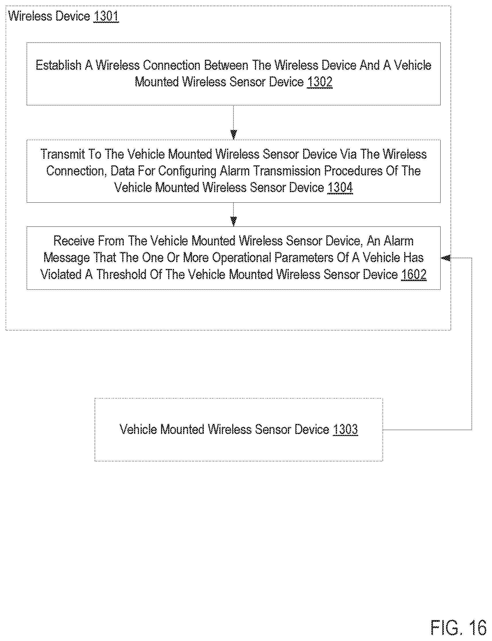 Patent US12090799 Figure 17 – Persistent alarm transmission associated with a vehicle mounted wireless sensor device
