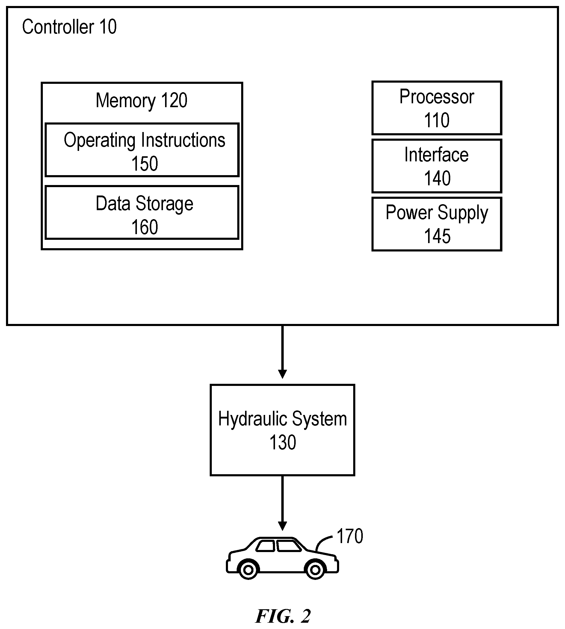 Patent US12090806 Figure 2 – Vehicle hydraulic suspension system controller