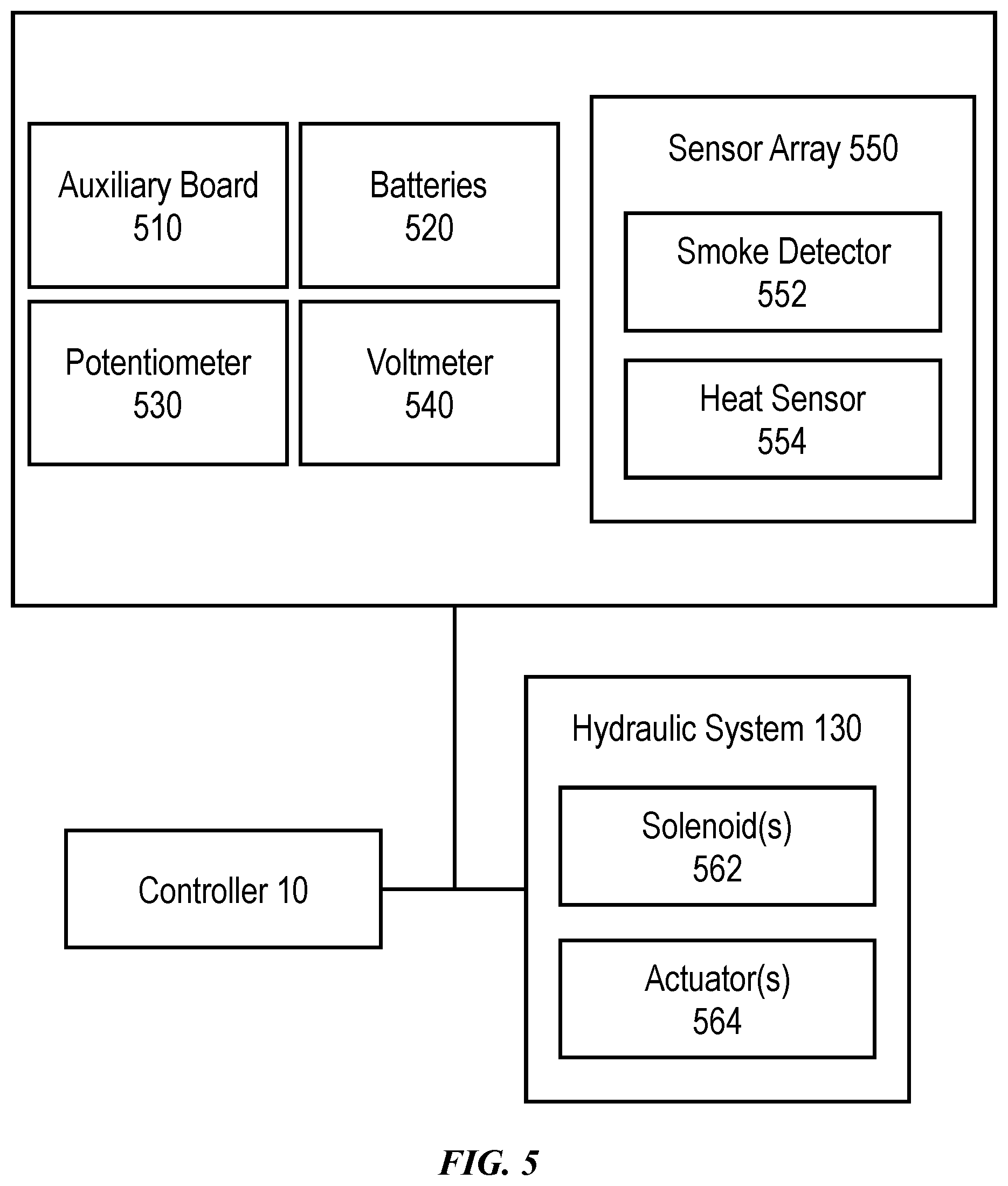 Patent US12090806 Figure 5 – Vehicle hydraulic suspension system controller