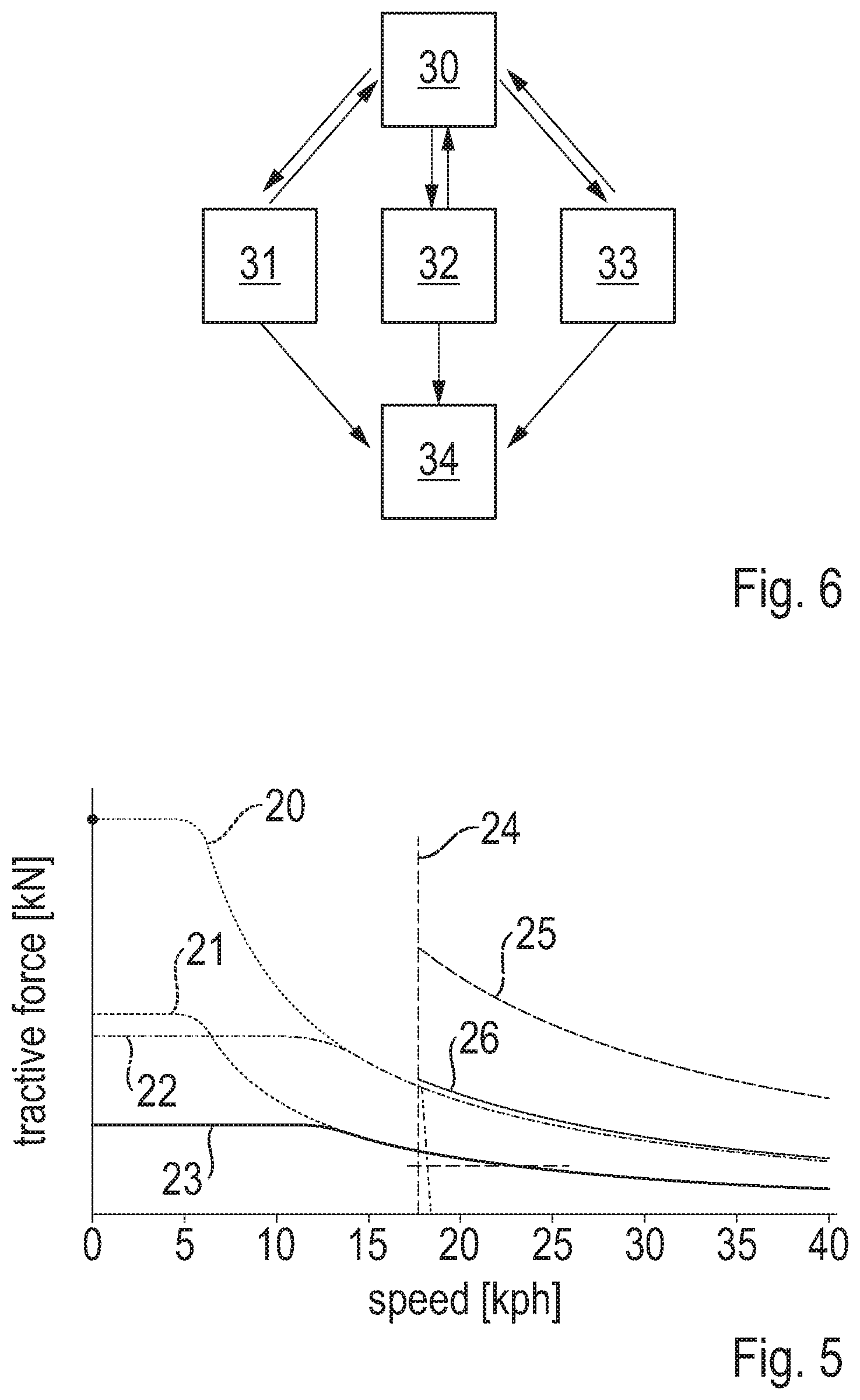 Patent US12090830 Figure 5 – Method for operating a drive train of a working machine, drive train for a working machine, and working machine