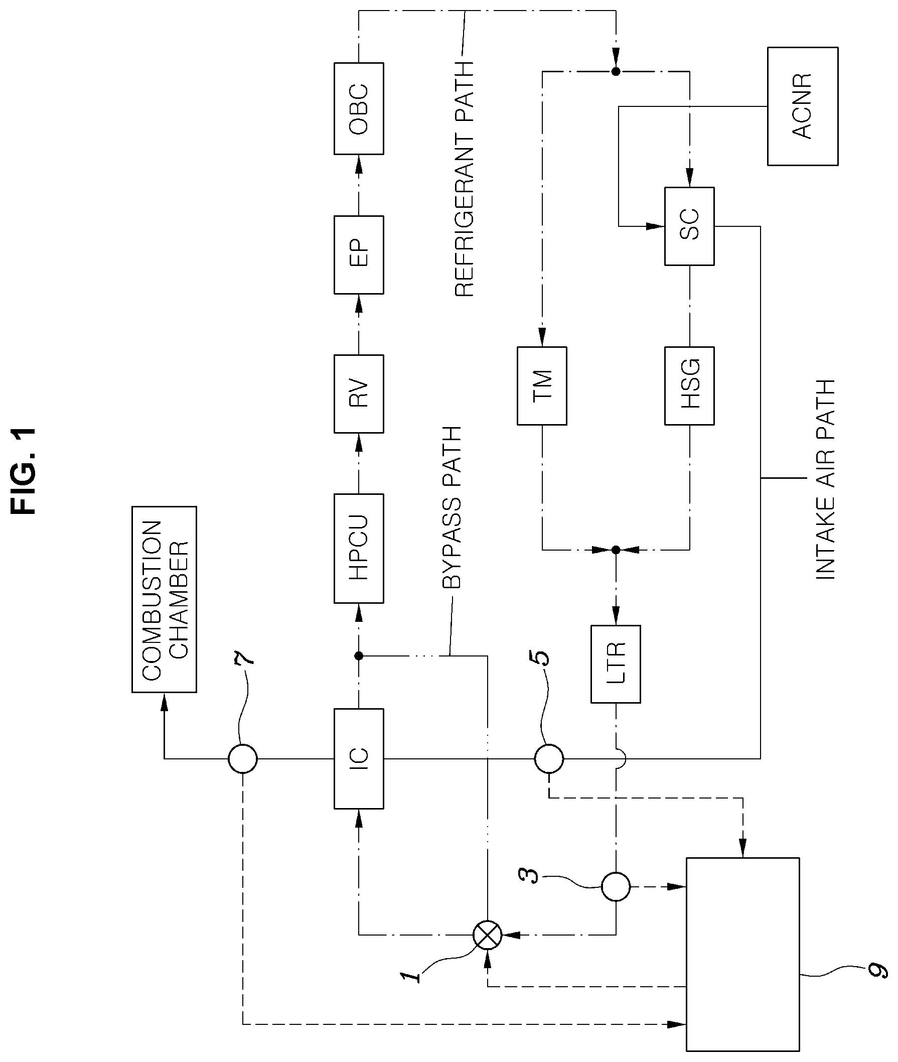 Patent US12090833 Figure 1 – Hybrid-vehicle cooling apparatus and method of controlling same