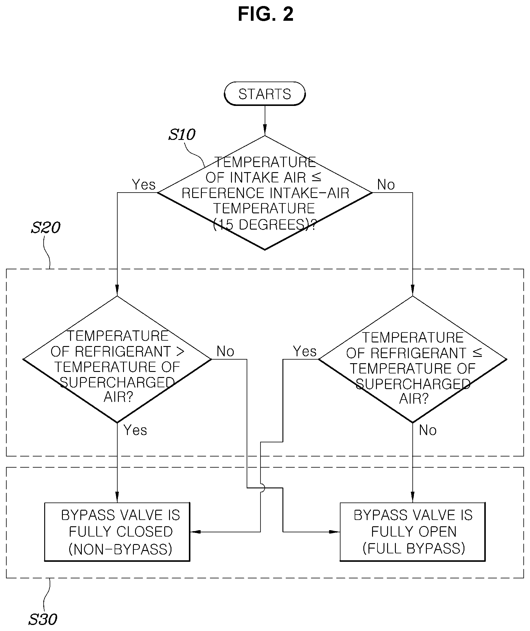 Patent US12090833 Figure 2 – Hybrid-vehicle cooling apparatus and method of controlling same