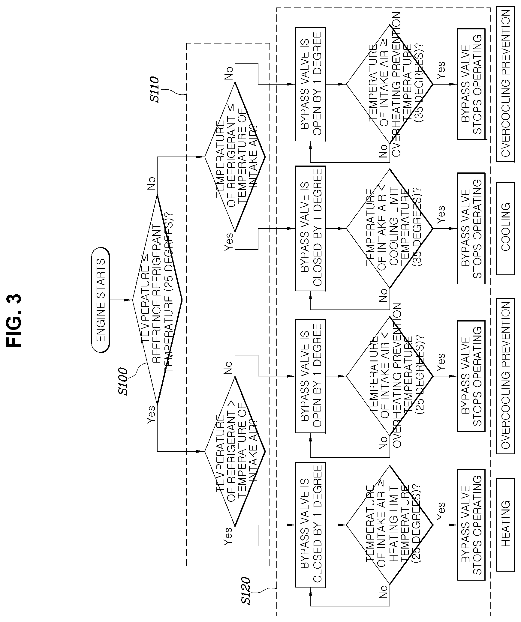 Patent US12090833 Figure 3 – Hybrid-vehicle cooling apparatus and method of controlling same