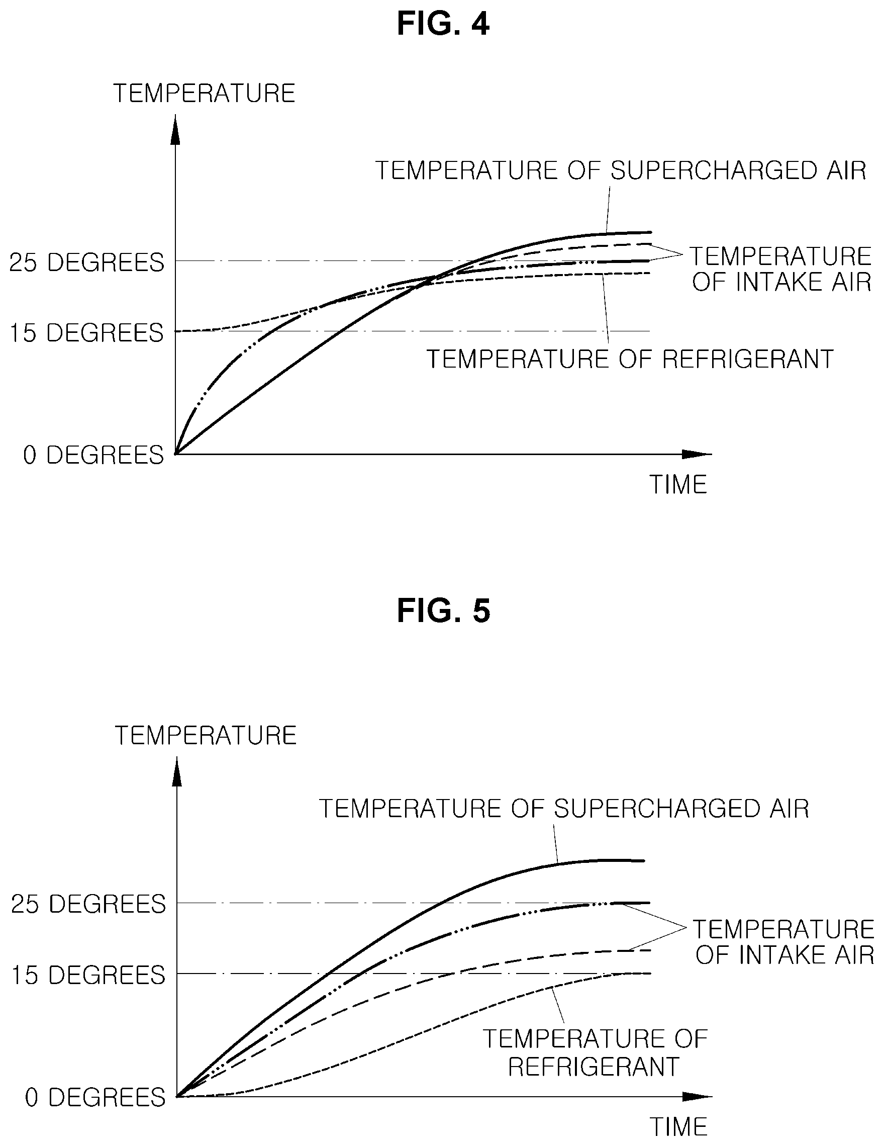 Patent US12090833 Figure 4 – Hybrid-vehicle cooling apparatus and method of controlling same