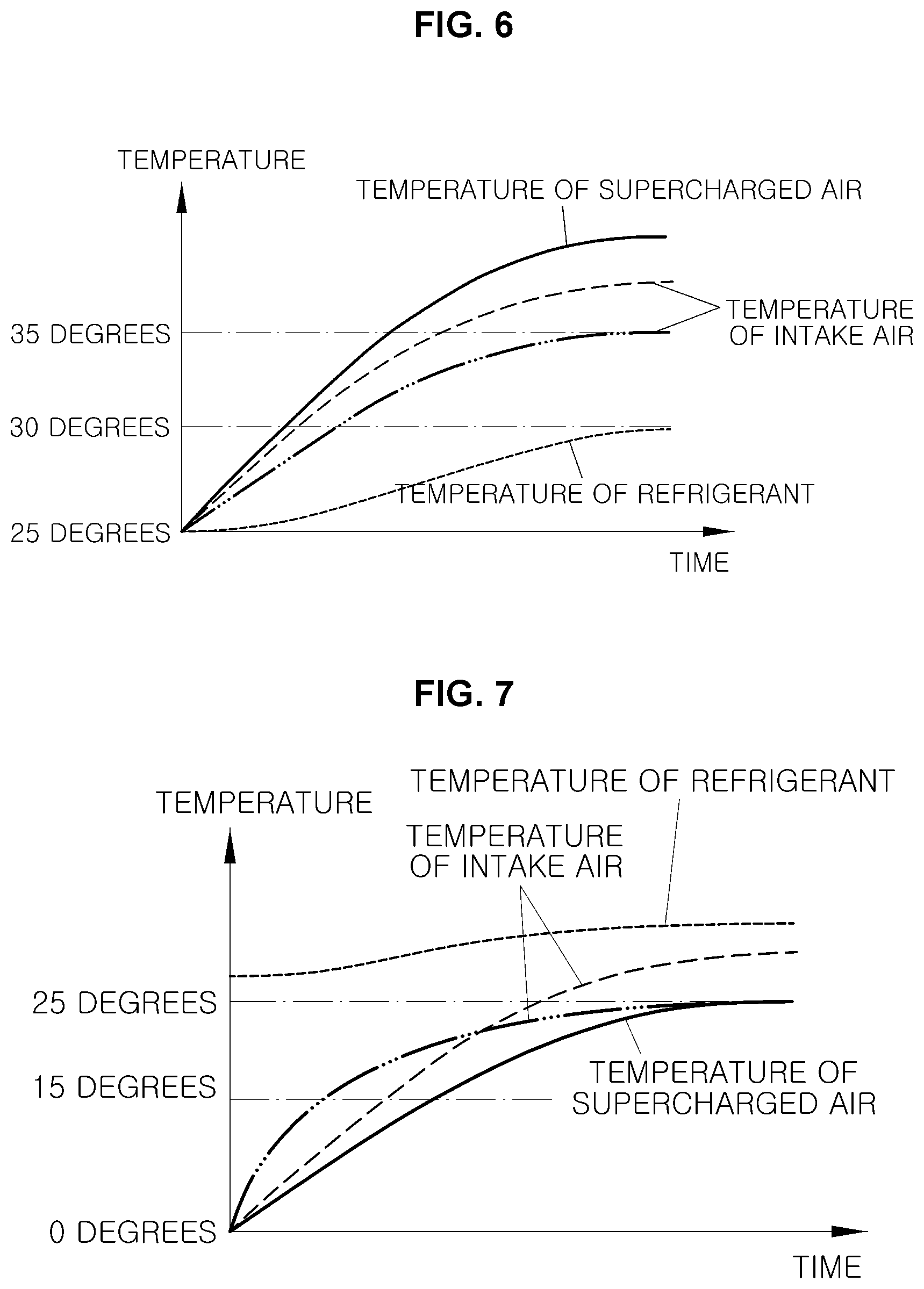 Patent US12090833 Figure 5 – Hybrid-vehicle cooling apparatus and method of controlling same