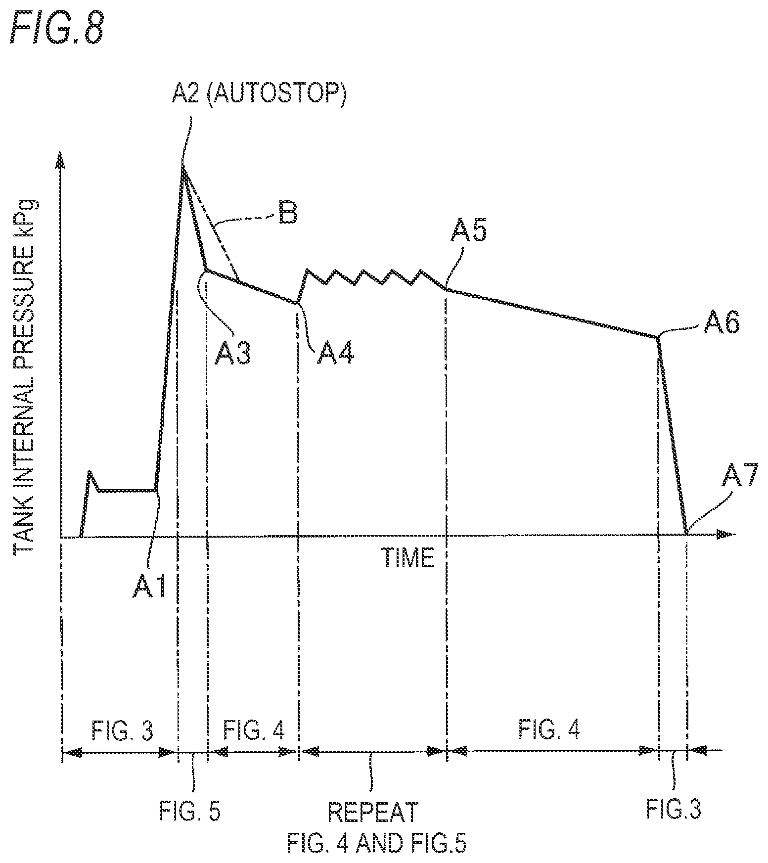 Patent US12090837 Figure 8 – Over-fueling prevention valve