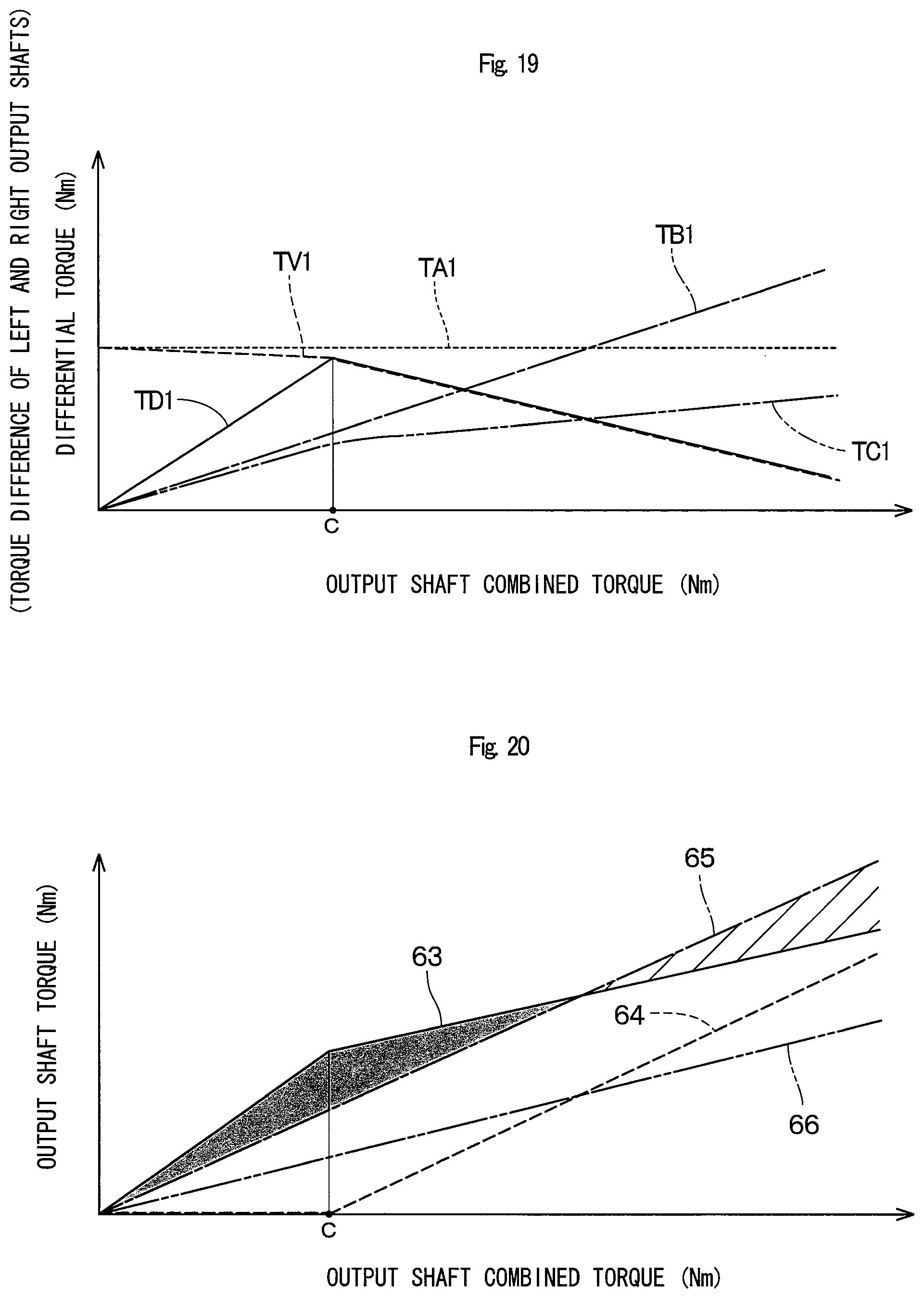 Patent US12090841 Figure 13 – Vehicular axle device