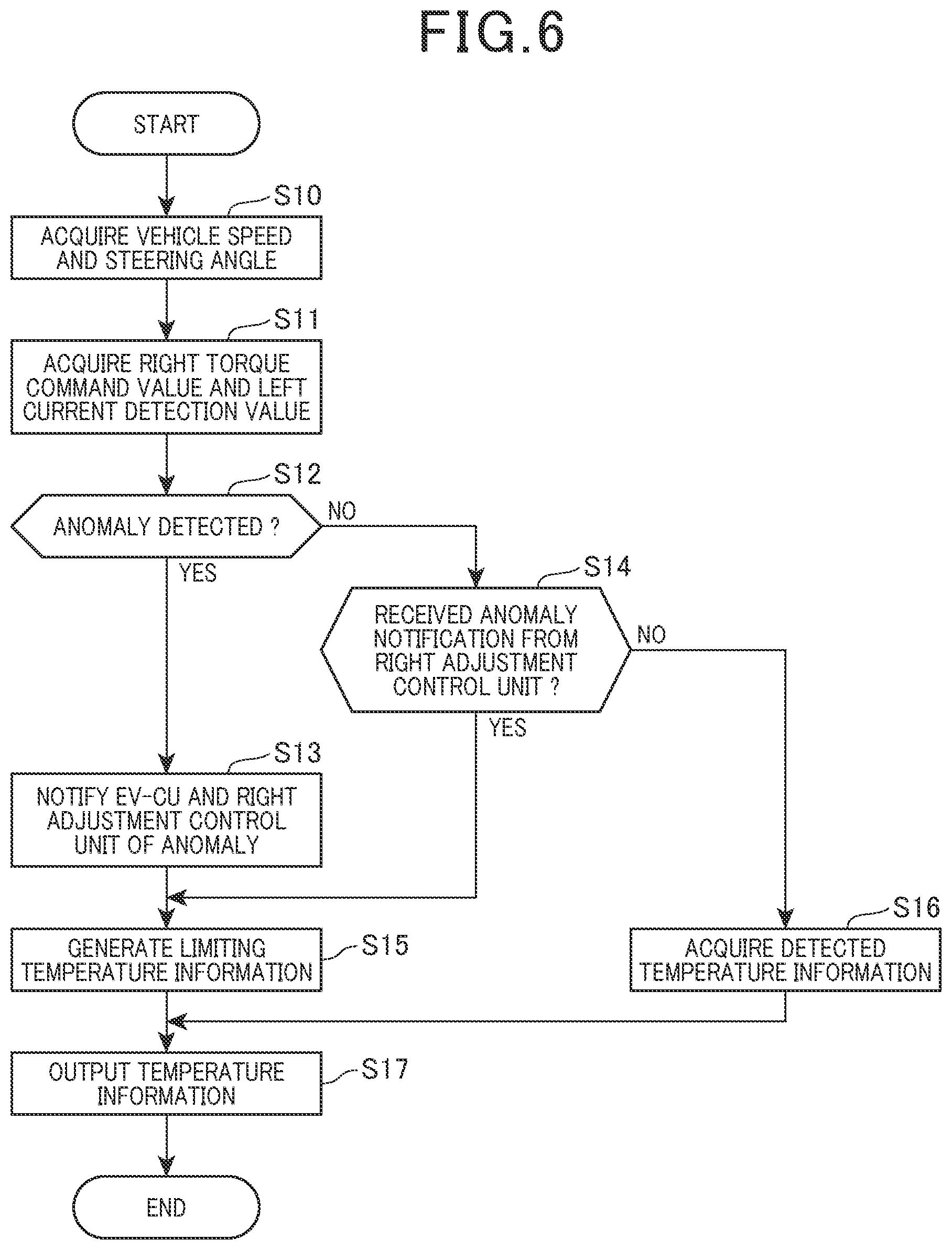 Patent US12090843 Figure 5 – Drive control device for vehicle