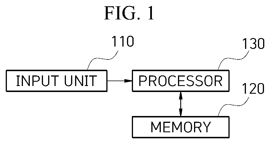Patent US12090847 Figure 1 – Apparatus and method for controlling display