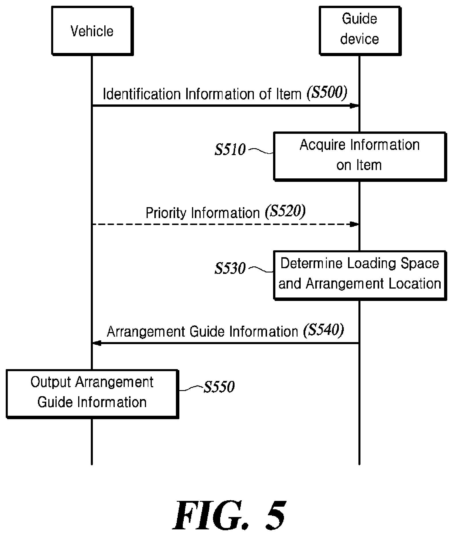 Patent US12090851 Figure 3 – Method and device for guiding item arrangement in vehicle