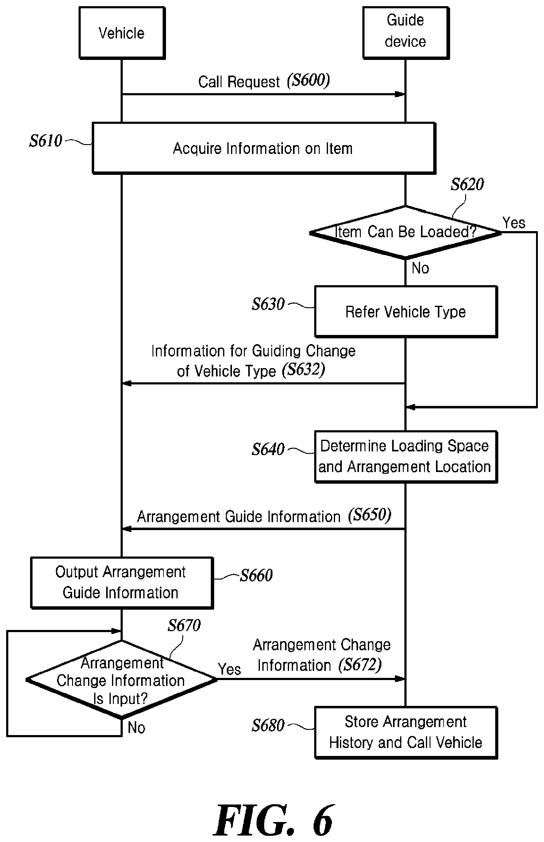 Patent US12090851 Figure 4 – Method and device for guiding item arrangement in vehicle