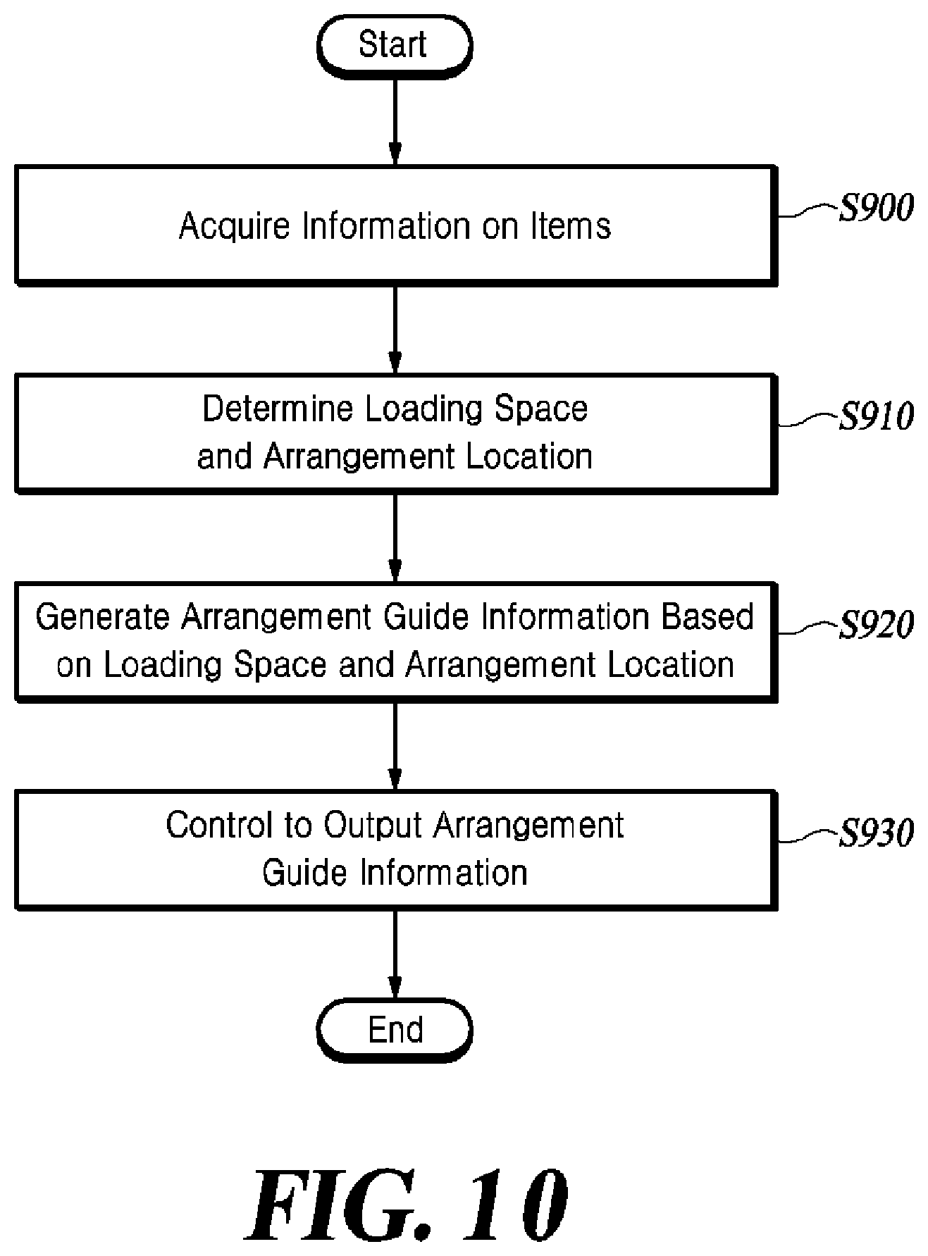 Patent US12090851 Figure 8 – Method and device for guiding item arrangement in vehicle