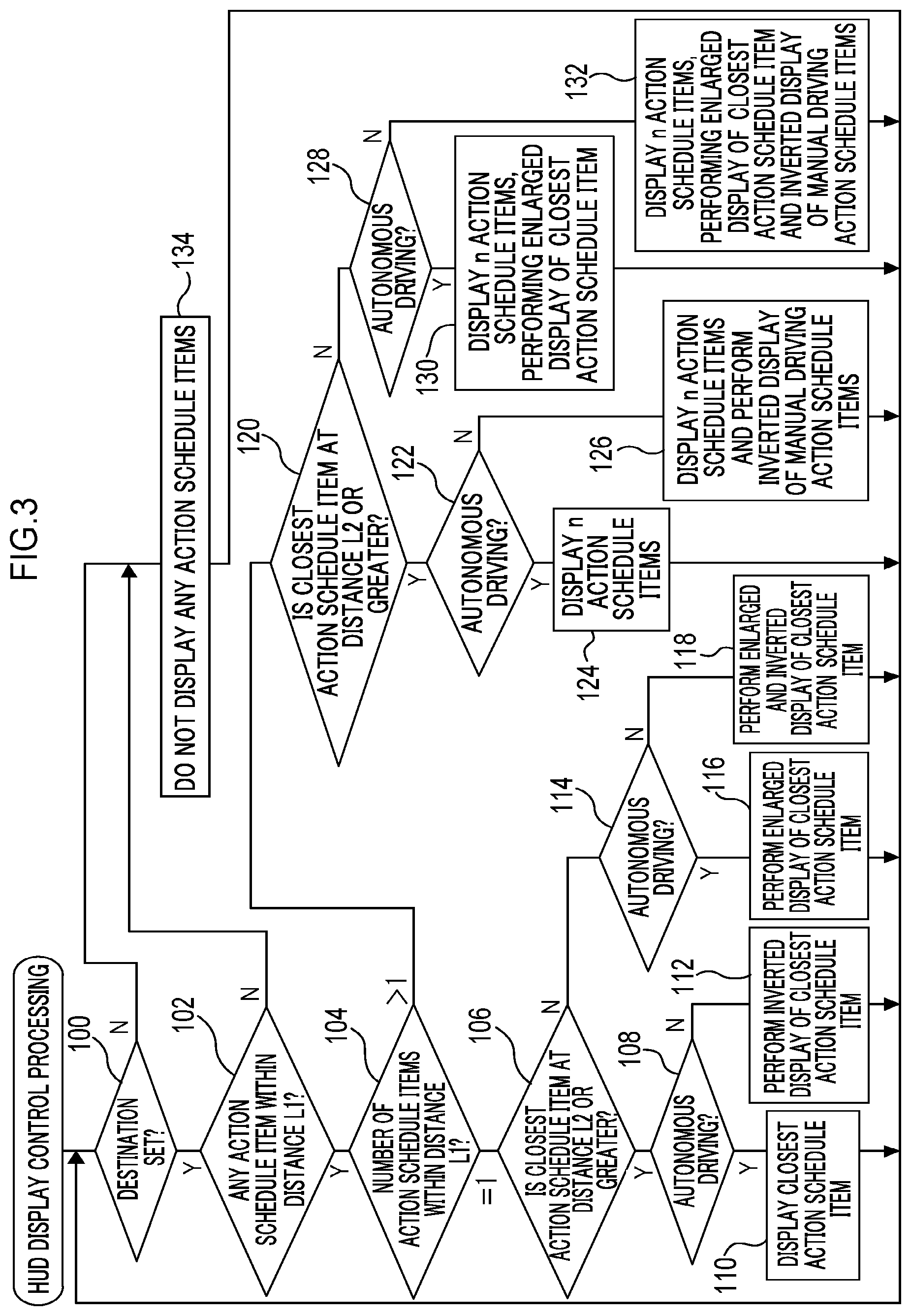 Patent US12090852 Figure 3 – Vehicle display control device, vehicle display control method, computer-readable storage medium, and vehicle display system for displaying action schedule item