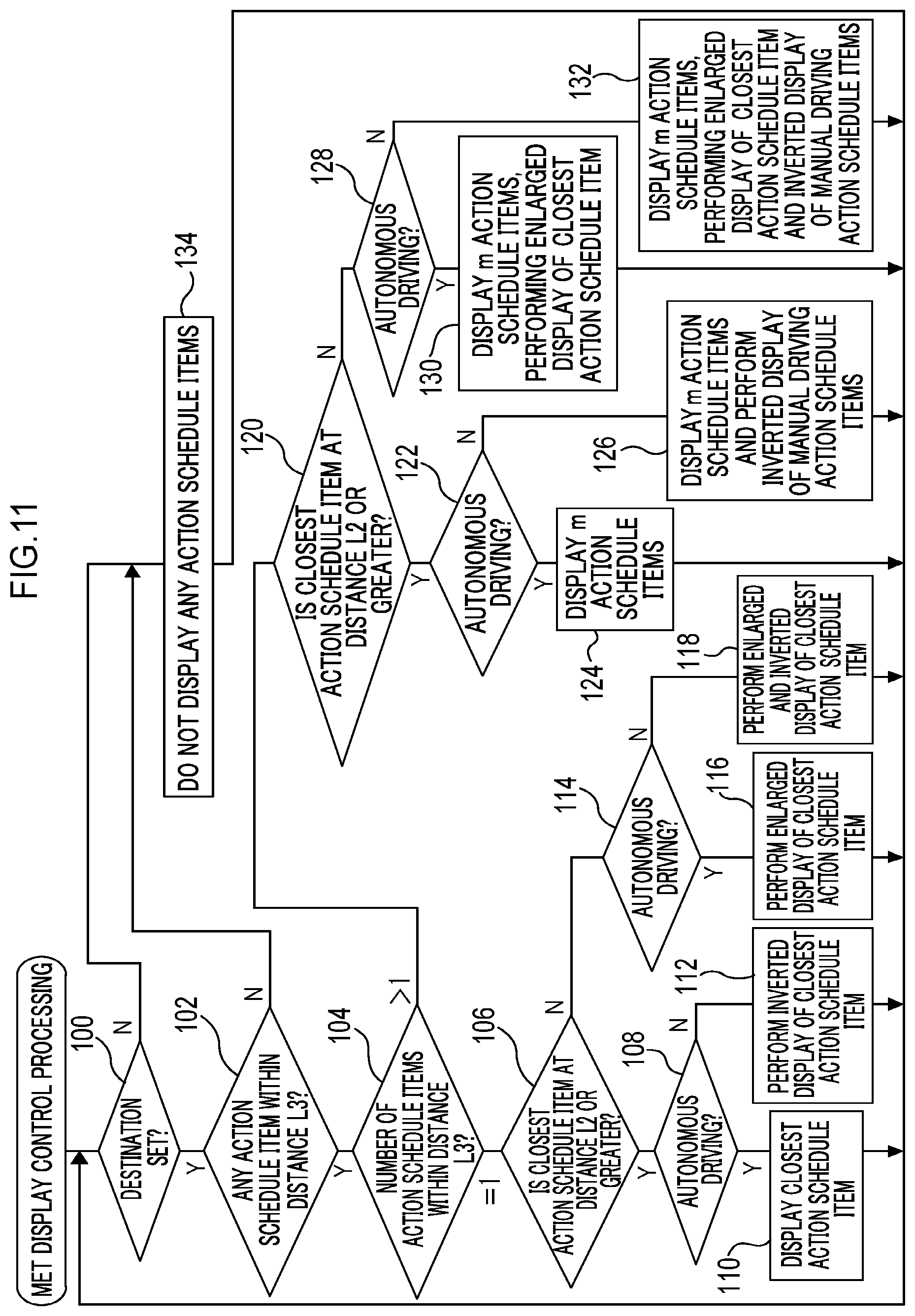 Patent US12090852 Figure 11 – Vehicle display control device, vehicle display control method, computer-readable storage medium, and vehicle display system for displaying action schedule item