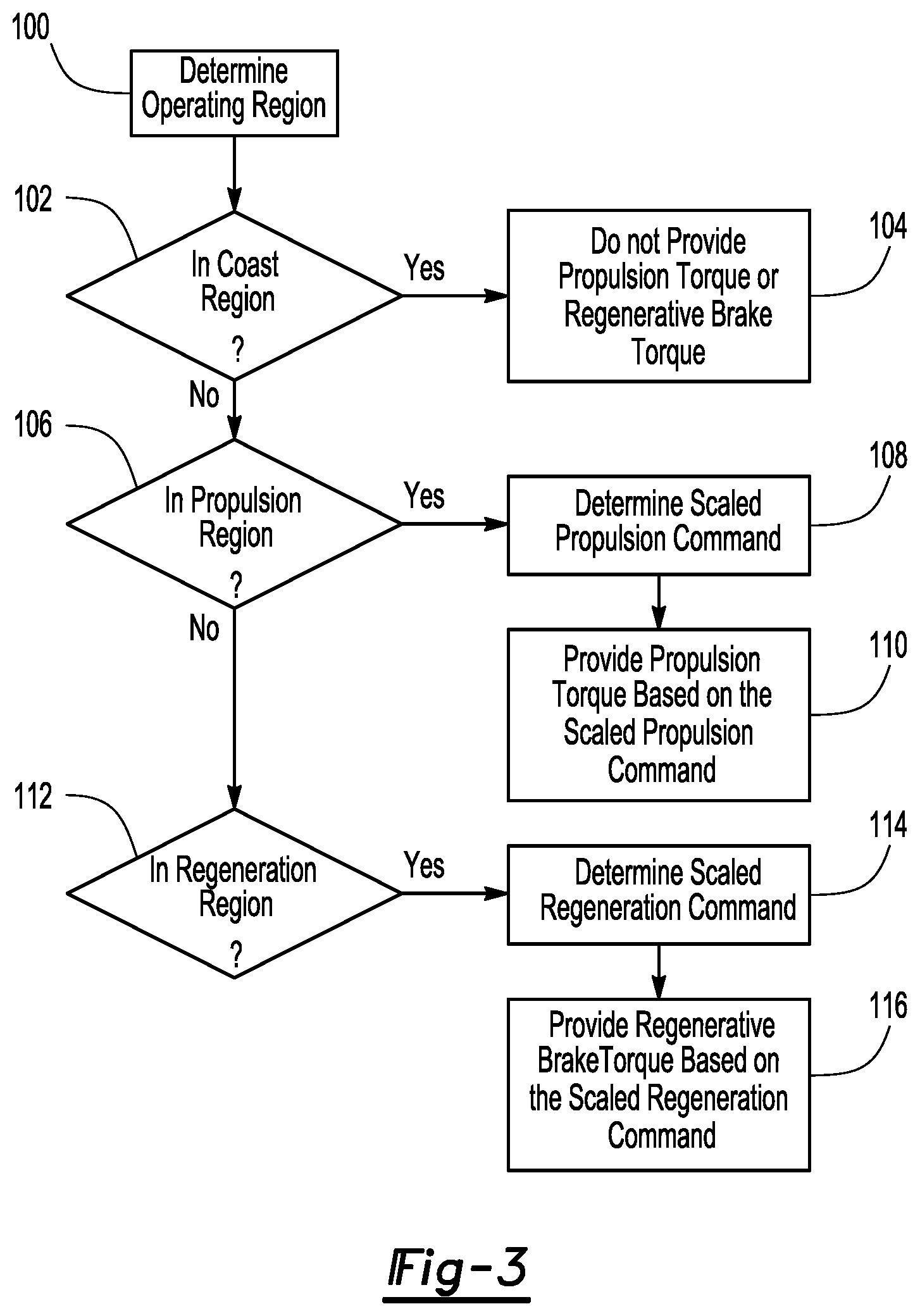 Patent US12090860 Figure 3 – Method of controlling a vehicle having a one-pedal driving system
