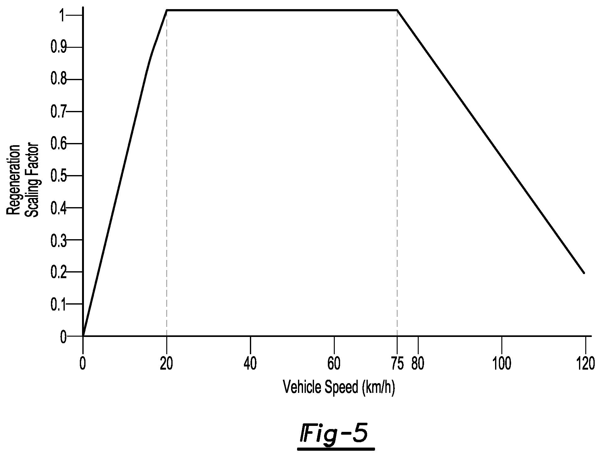 Patent US12090860 Figure 5 – Method of controlling a vehicle having a one-pedal driving system