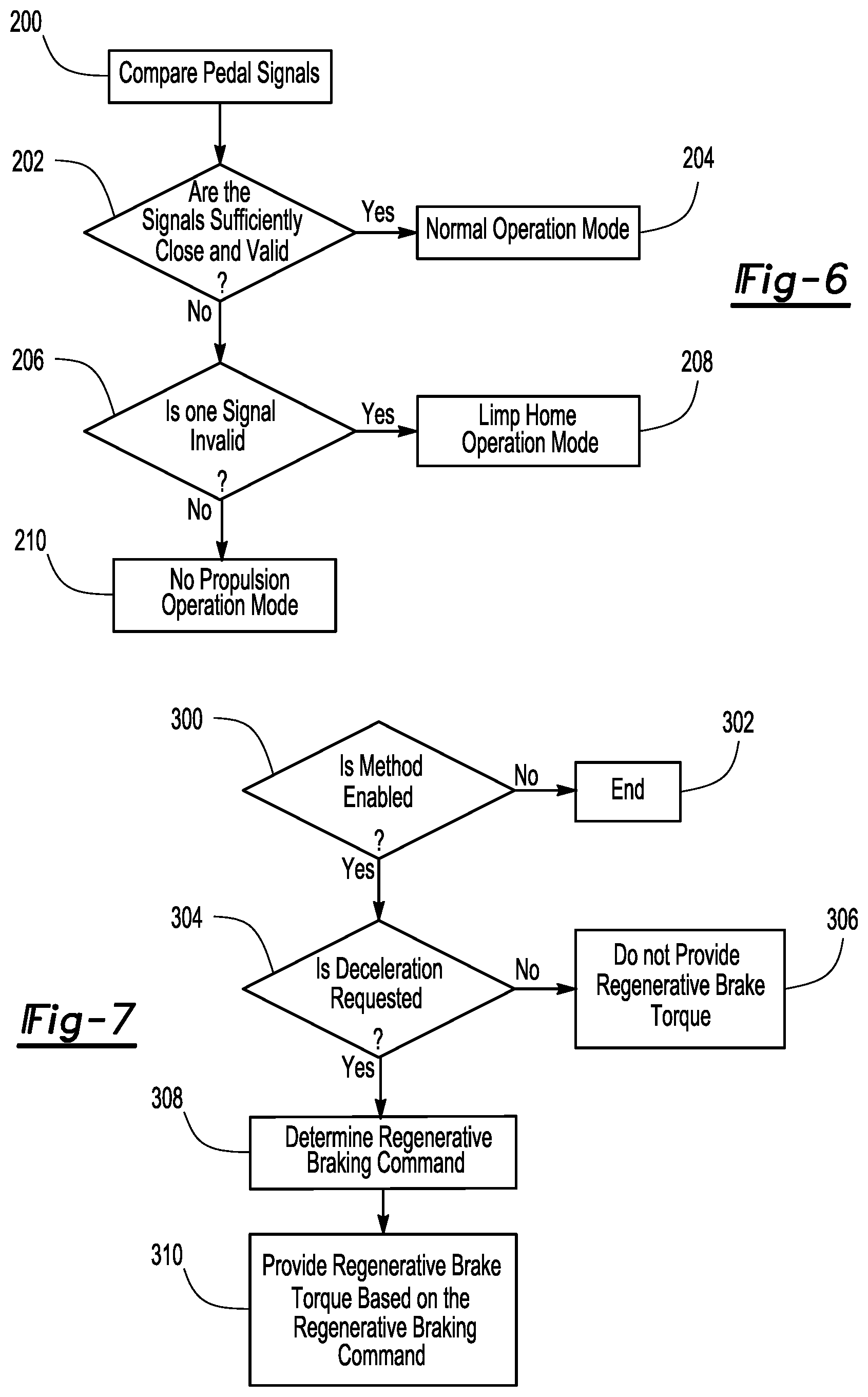 Patent US12090860 Figure 6 – Method of controlling a vehicle having a one-pedal driving system