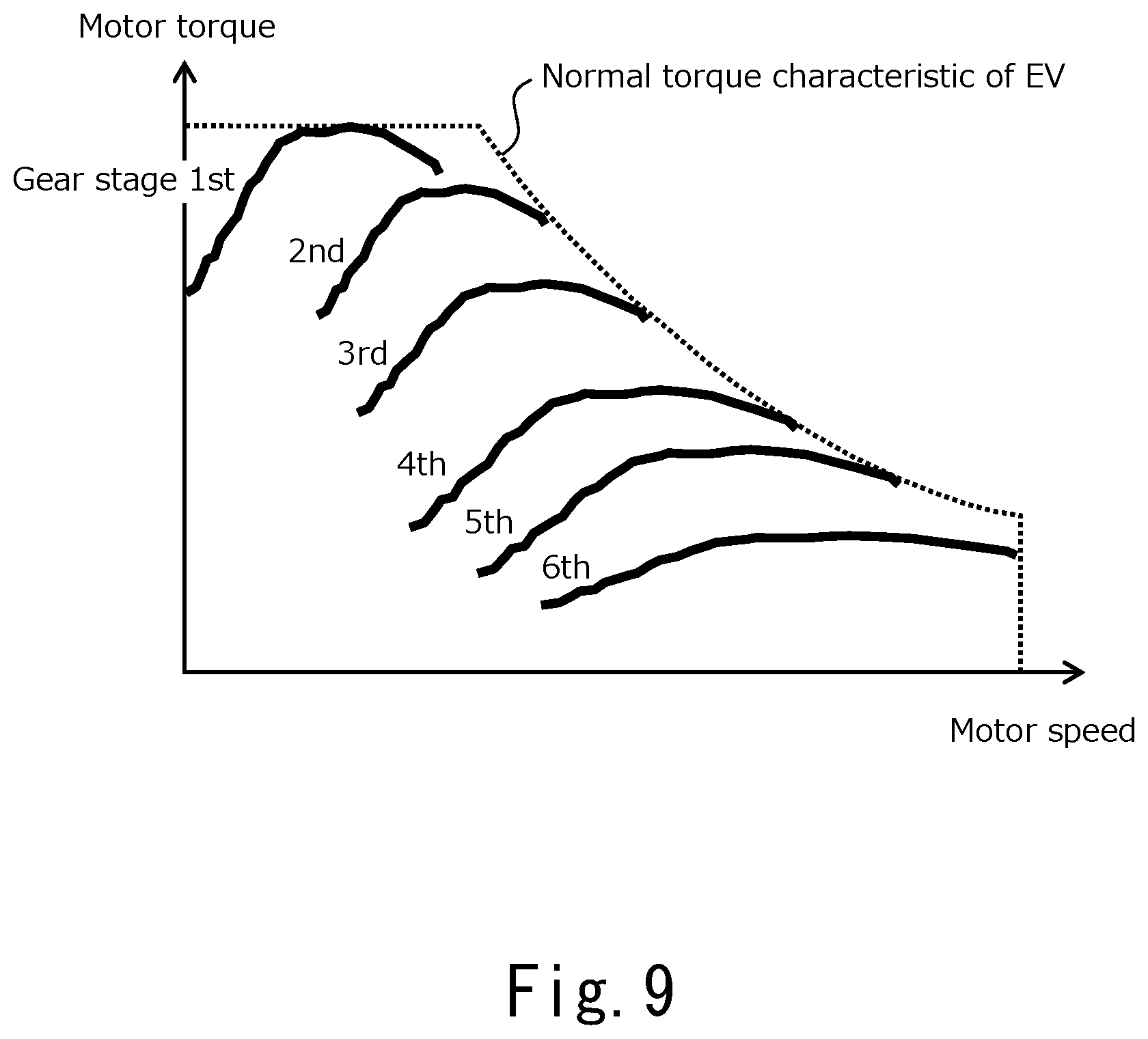 Patent US12090861 Figure 9 – Electric vehicle