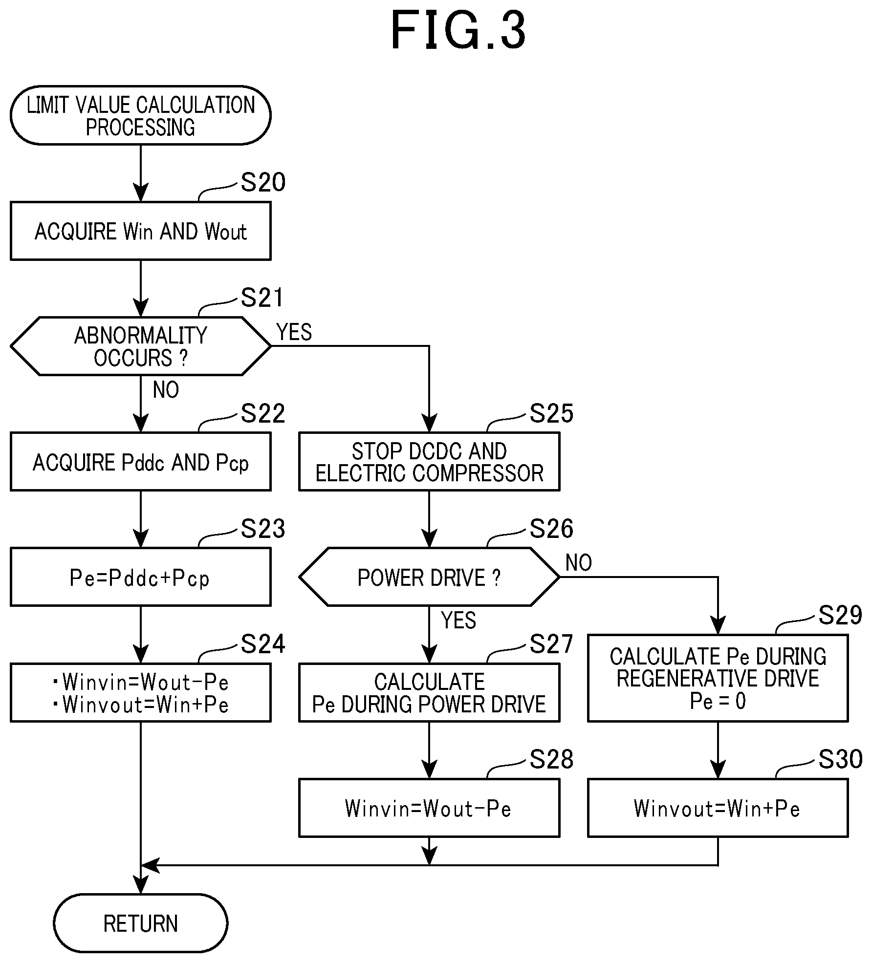 Patent US12090864 Figure 3 – Control device for protecting power storage device