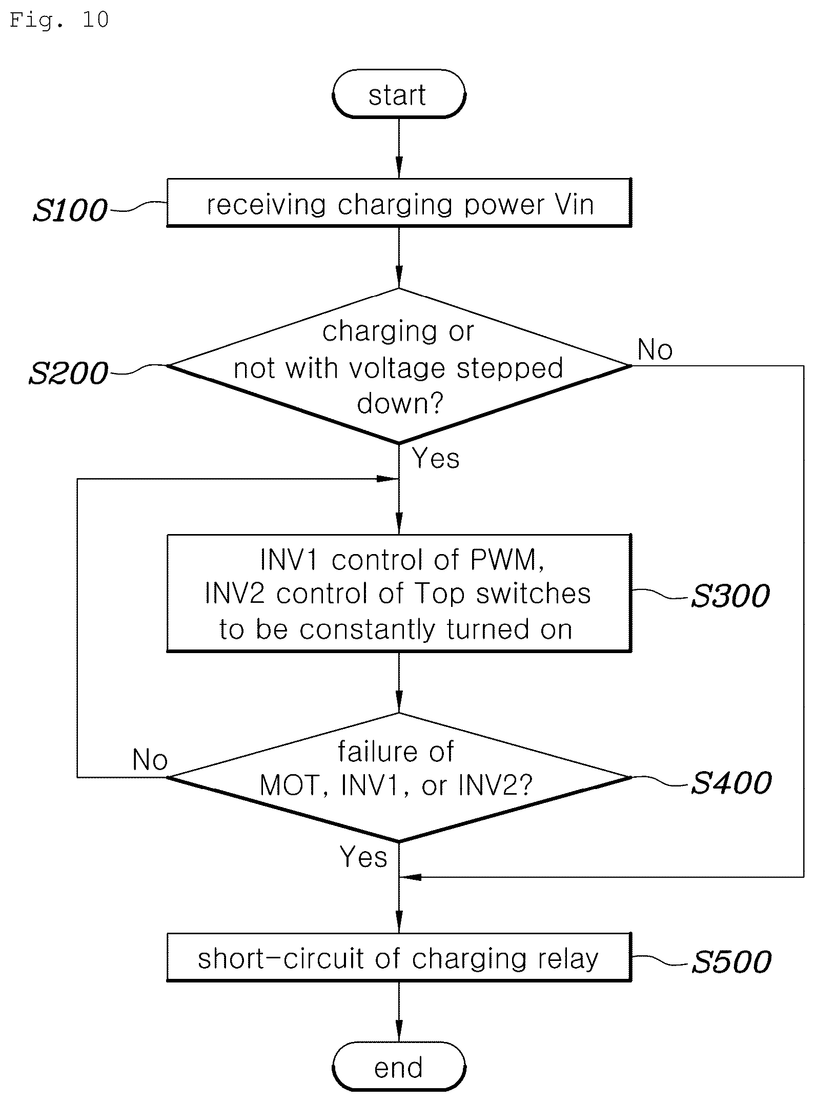 Patent US12090875 Figure 8 – Multi-input charging system and method using a motor driving device