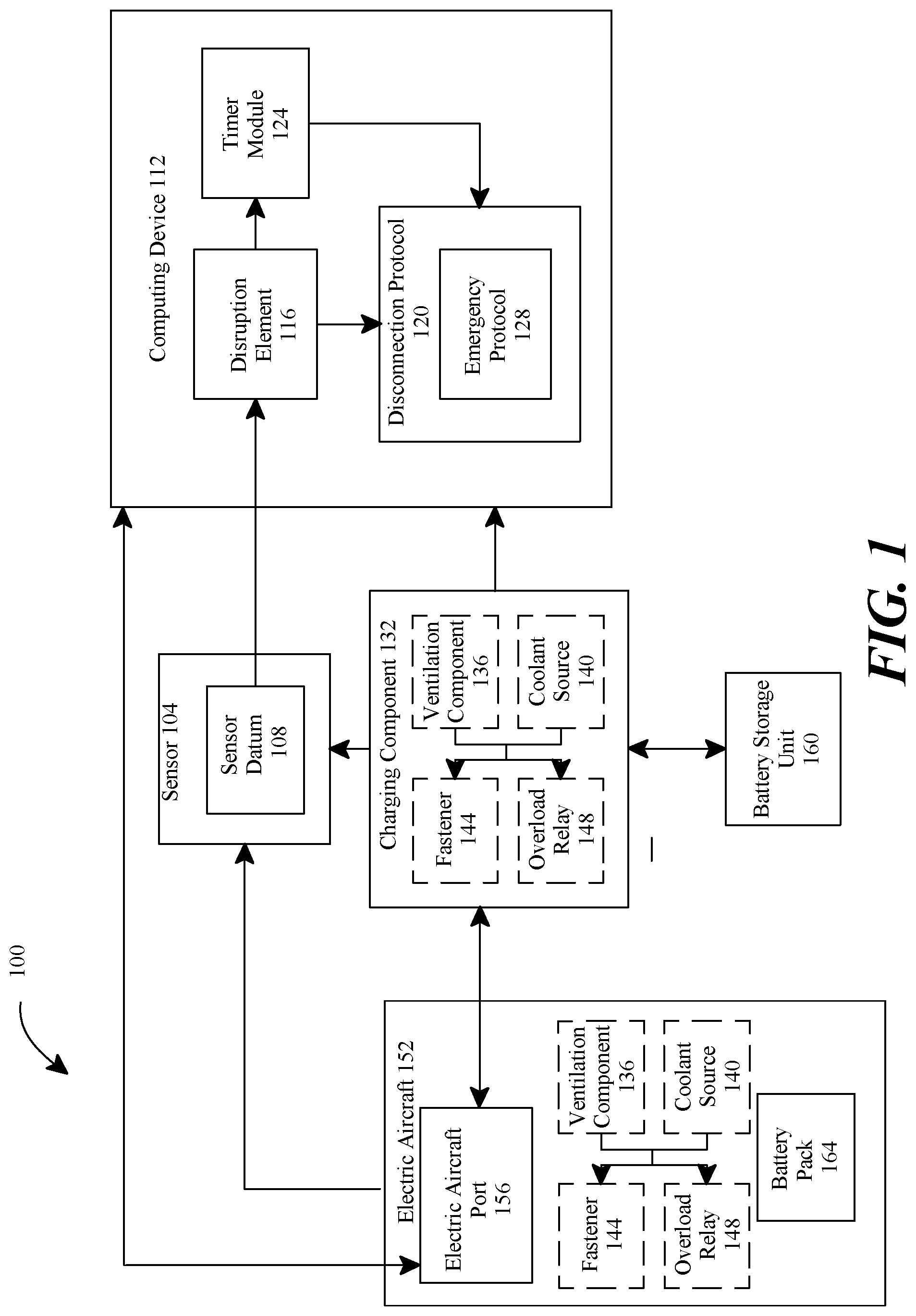 Patent US12090878 Figure 1 – Systems and methods for emergency shutdown of an electric aircraft port in response to a disconnection