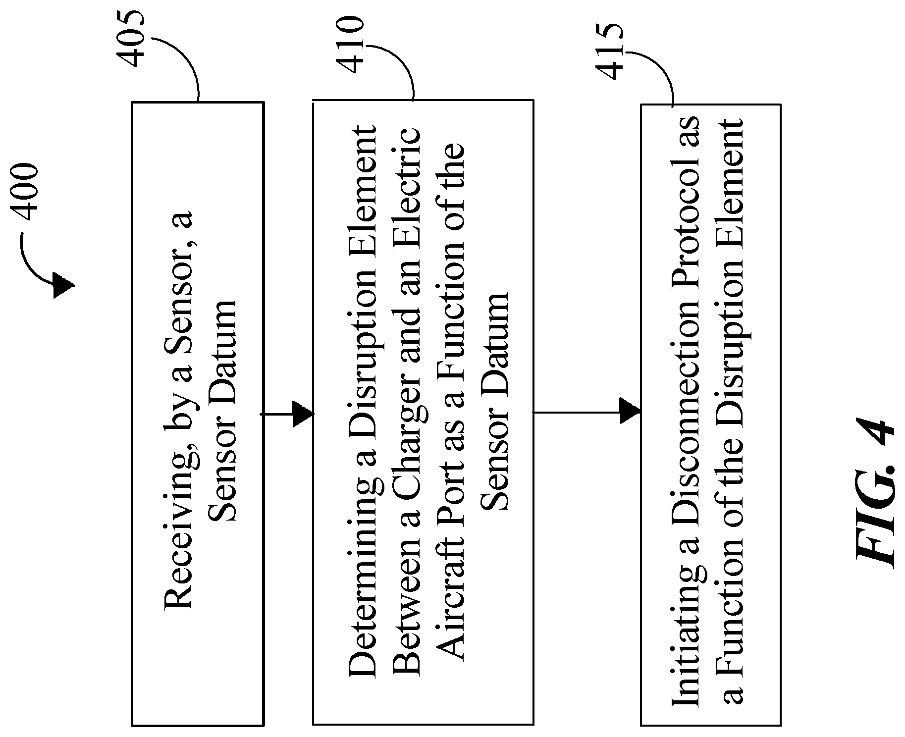 Patent US12090878 Figure 4 – Systems and methods for emergency shutdown of an electric aircraft port in response to a disconnection