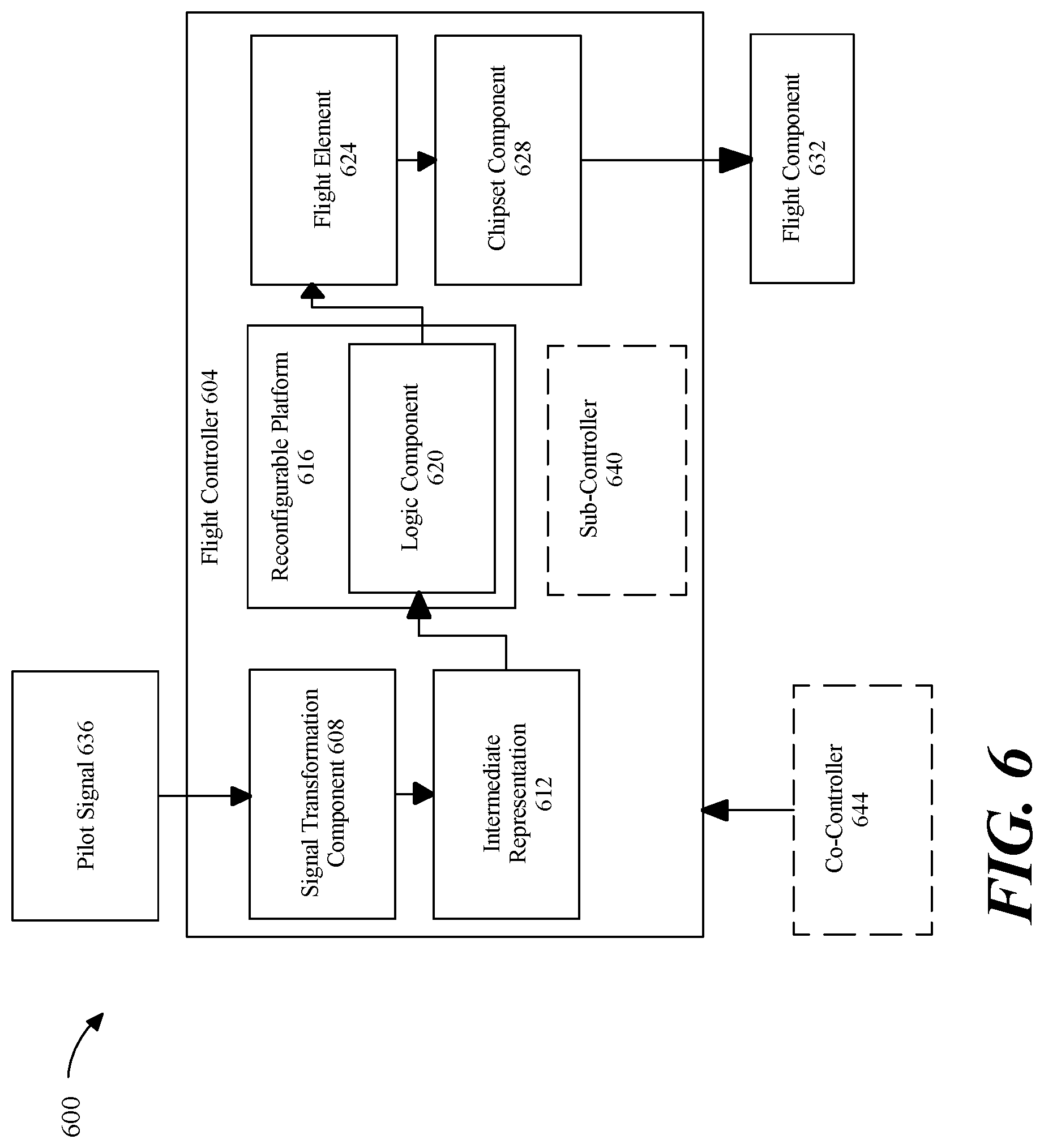 Patent US12090878 Figure 6 – Systems and methods for emergency shutdown of an electric aircraft port in response to a disconnection