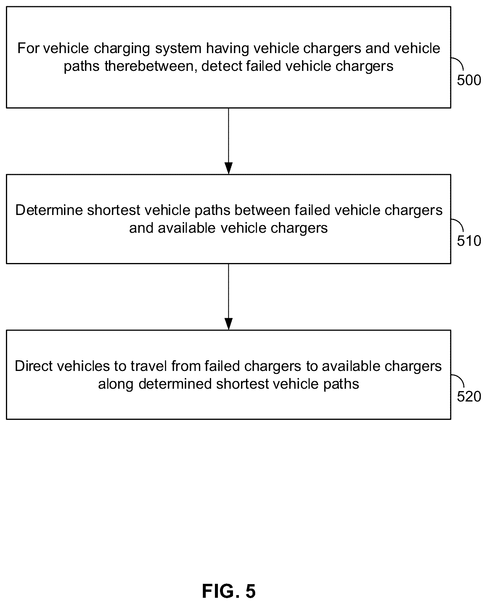 Patent US12090879 Figure 5 – System and method for vehicle fleet charging optimization