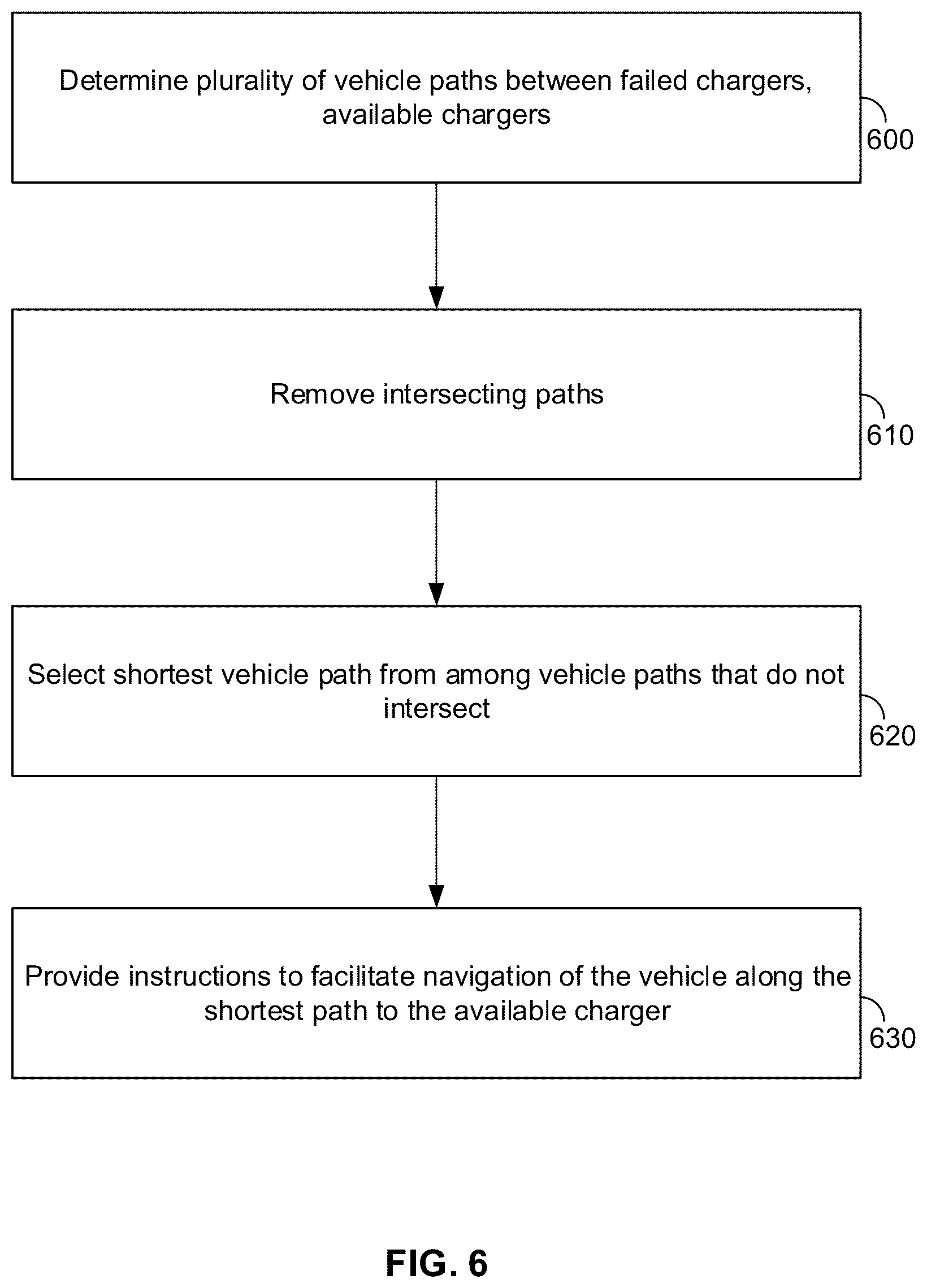Patent US12090879 Figure 6 – System and method for vehicle fleet charging optimization
