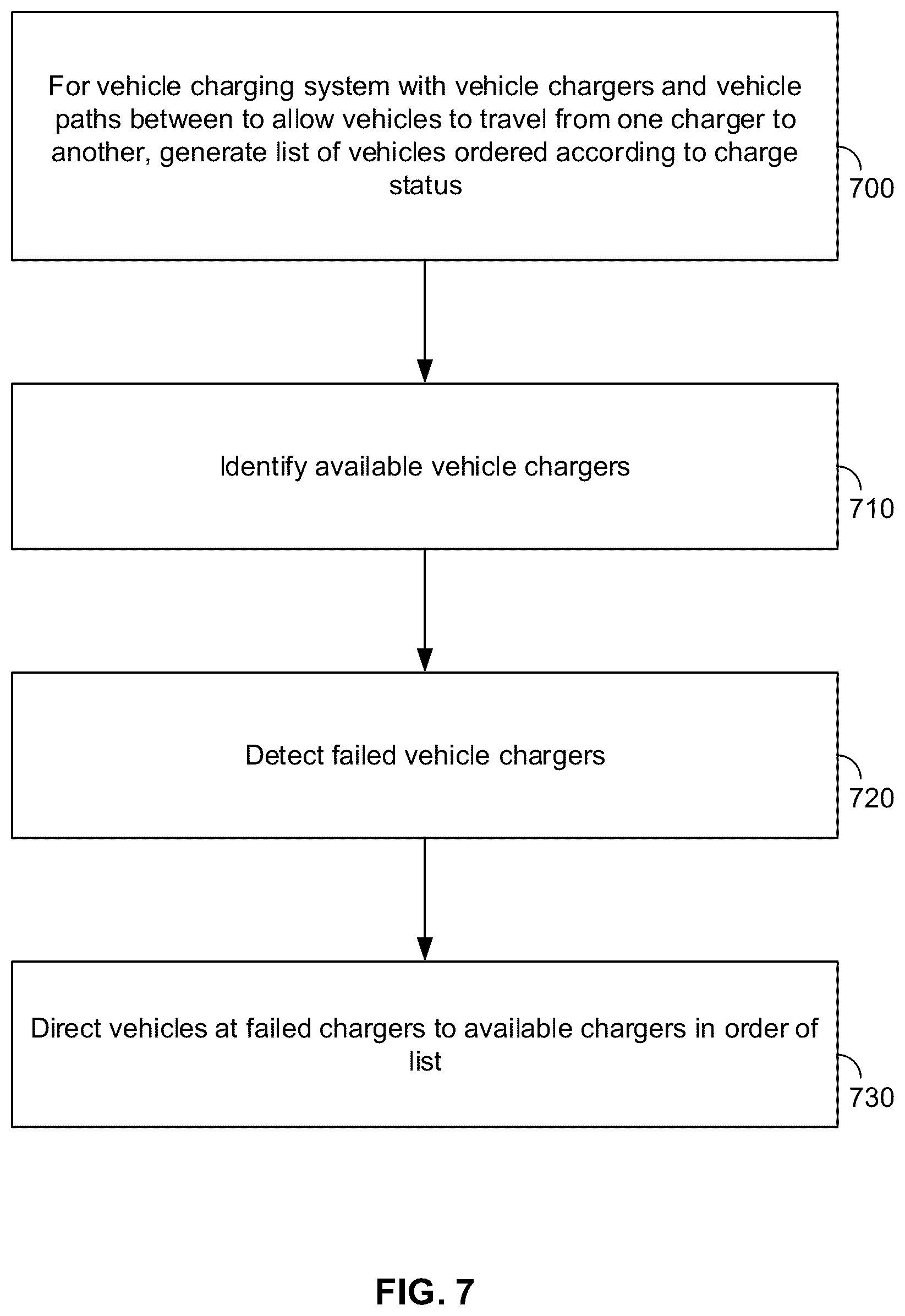 Patent US12090879 Figure 7 – System and method for vehicle fleet charging optimization