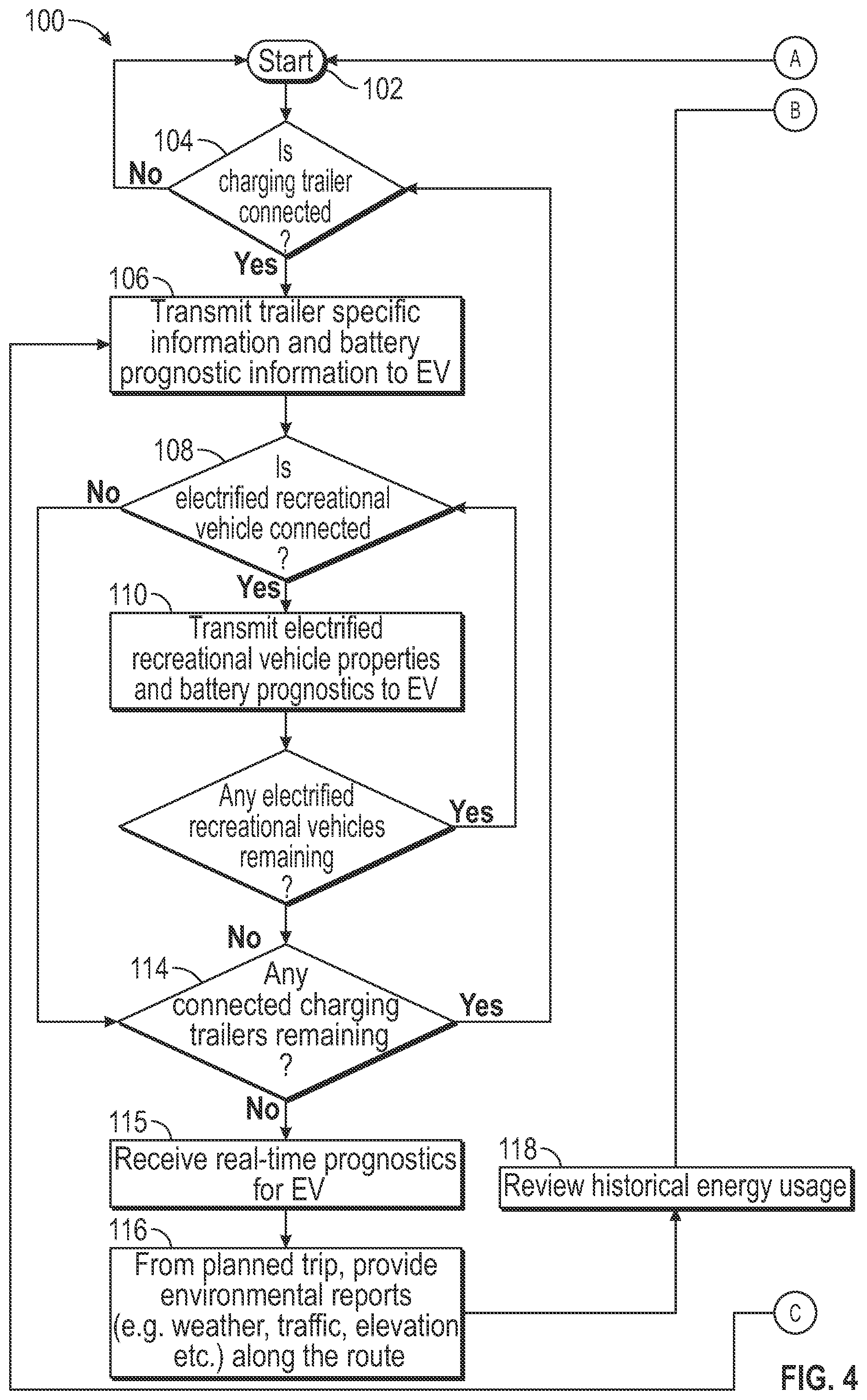 Patent US12090881 Figure 4 – Systems and methods for controlling power flow between electrified vehicles and charging trailers during in-flight energy transfers