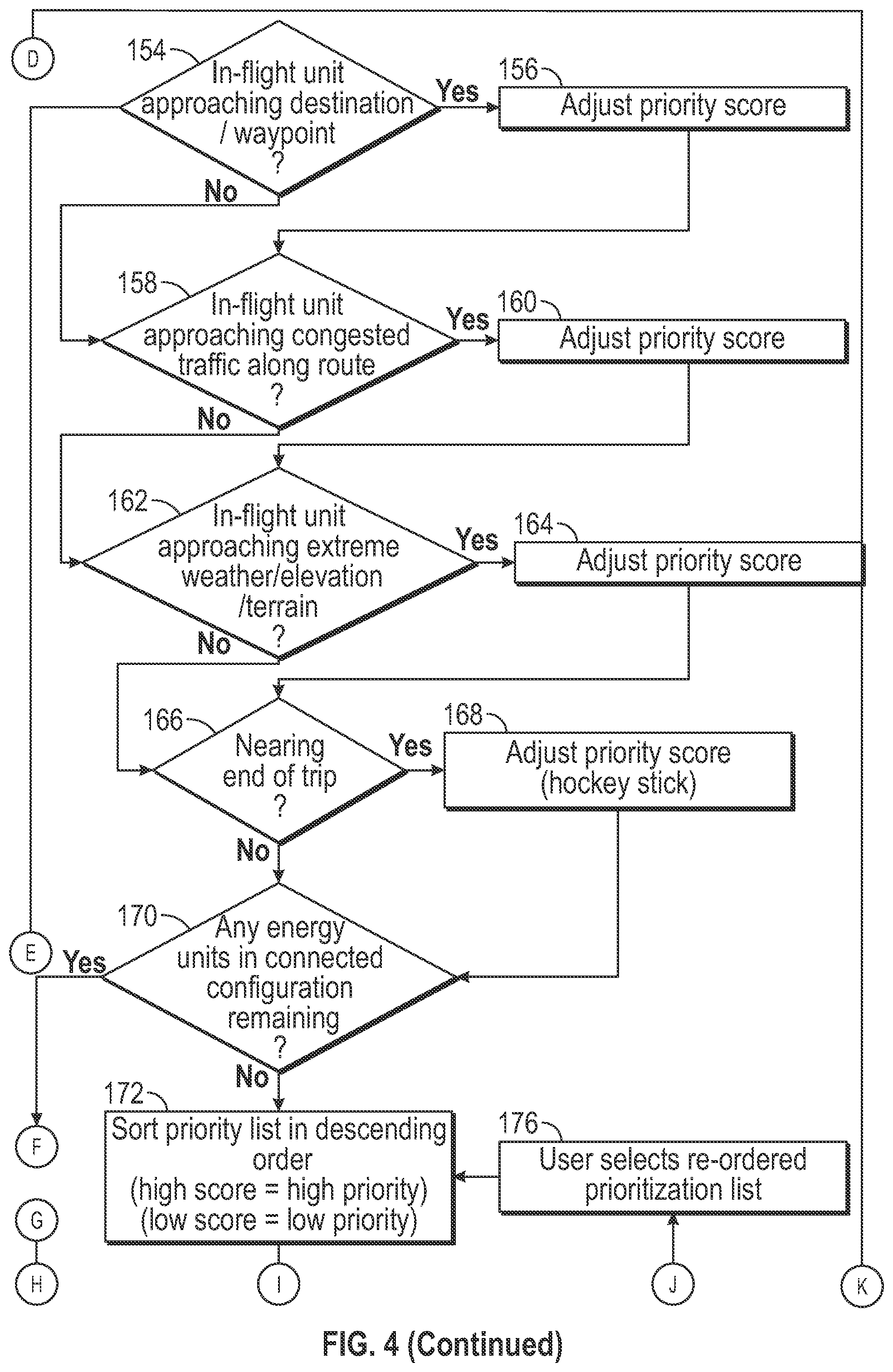 Patent US12090881 Figure 6 – Systems and methods for controlling power flow between electrified vehicles and charging trailers during in-flight energy transfers
