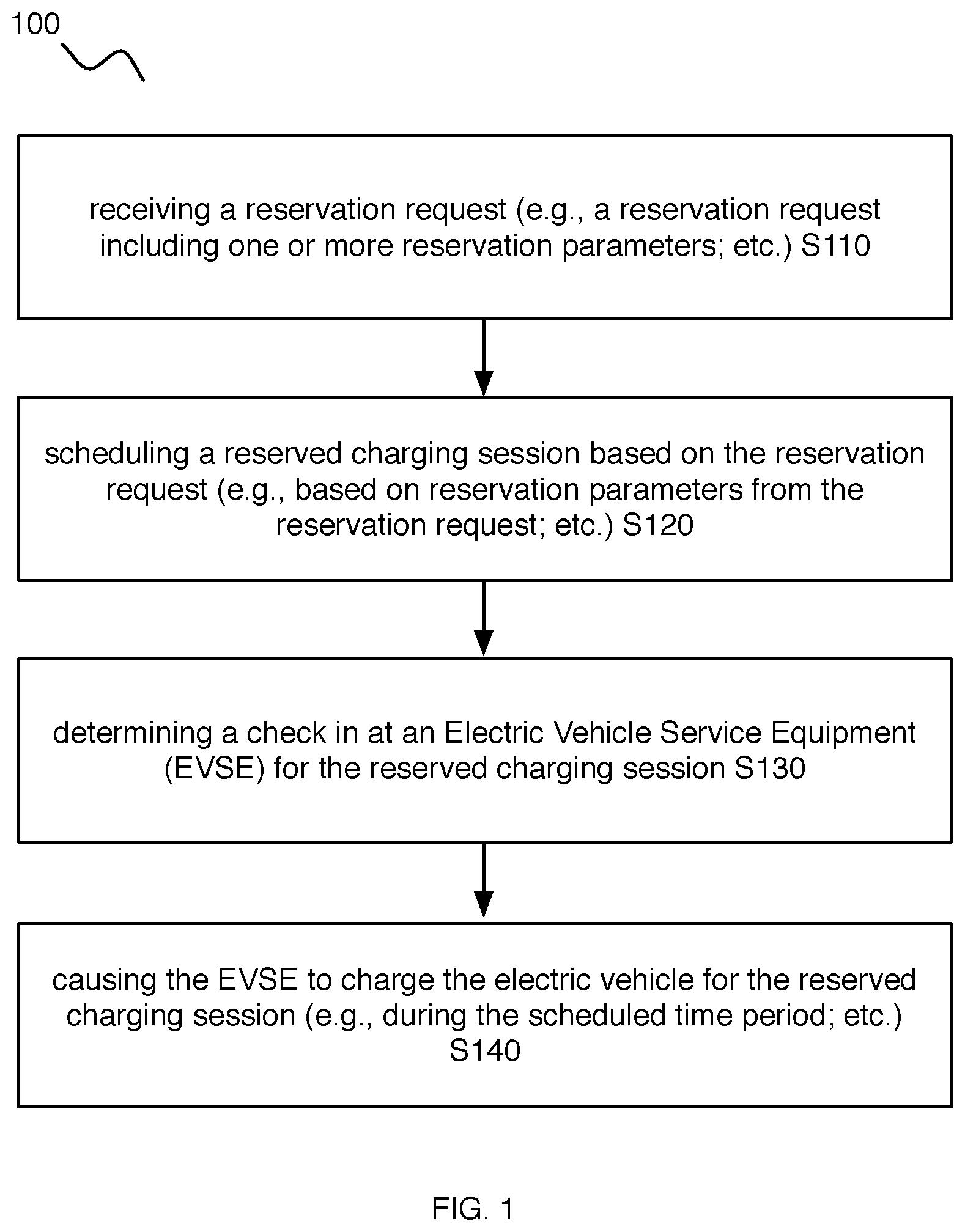 Patent US12090883 Figure 1 – Methods and systems for facilitating charging sessions for electric vehicles