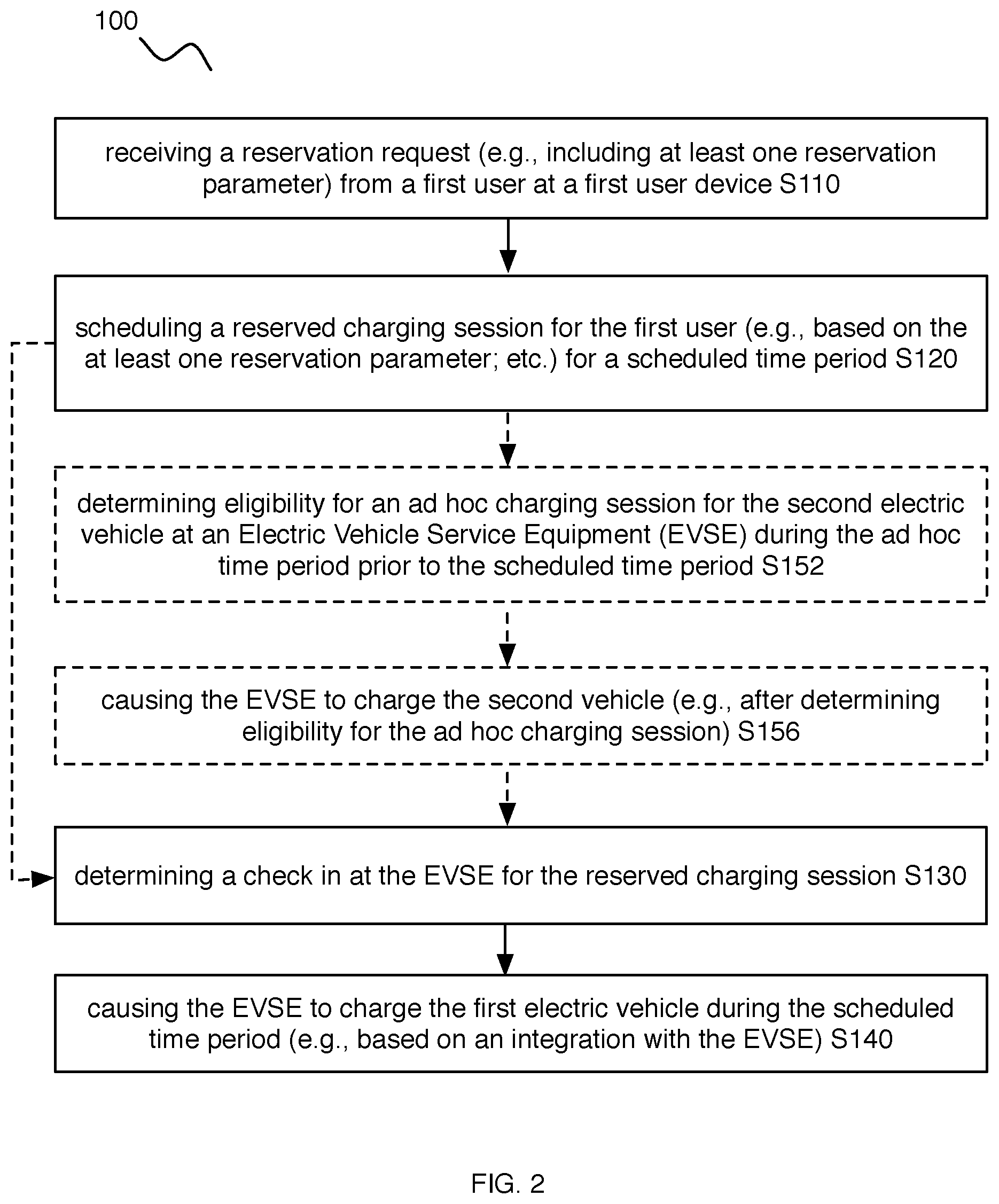Patent US12090883 Figure 2 – Methods and systems for facilitating charging sessions for electric vehicles