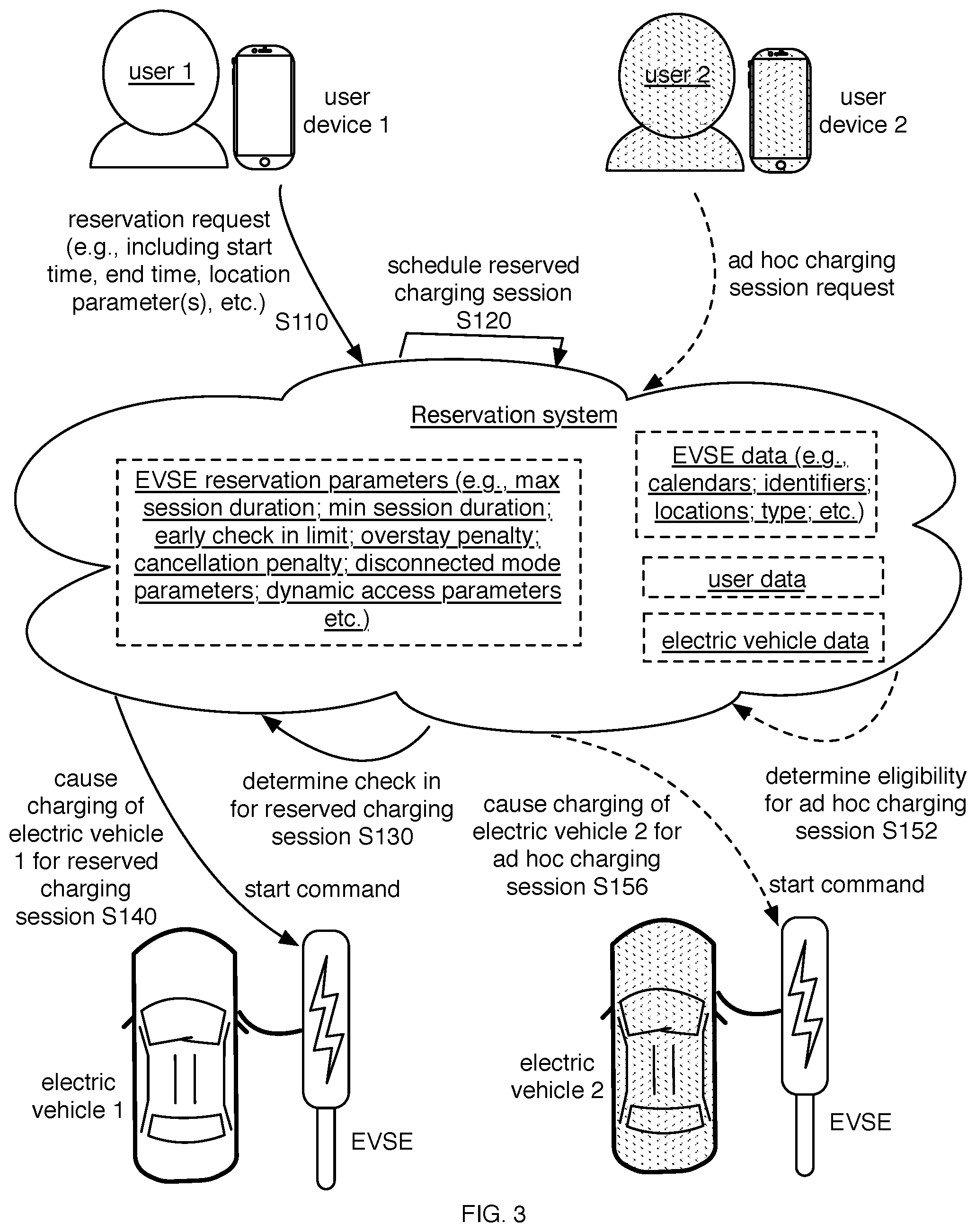 Patent US12090883 Figure 3 – Methods and systems for facilitating charging sessions for electric vehicles