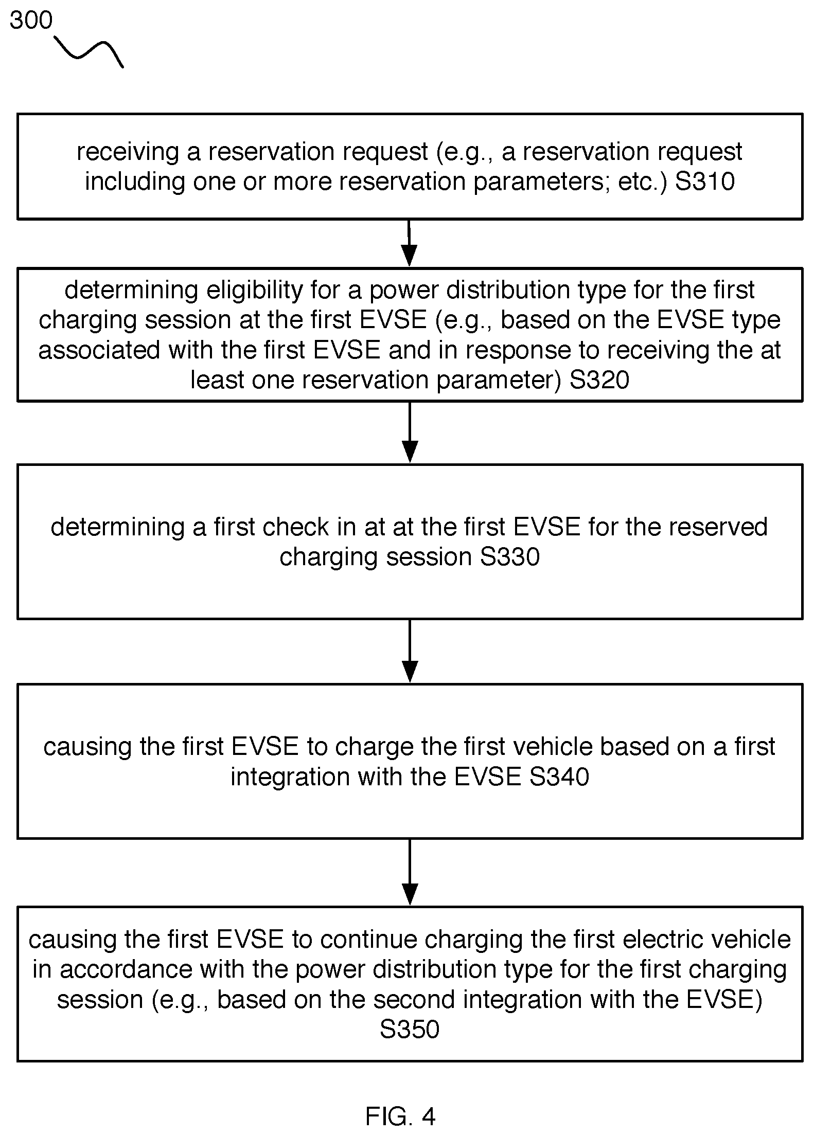 Patent US12090883 Figure 4 – Methods and systems for facilitating charging sessions for electric vehicles